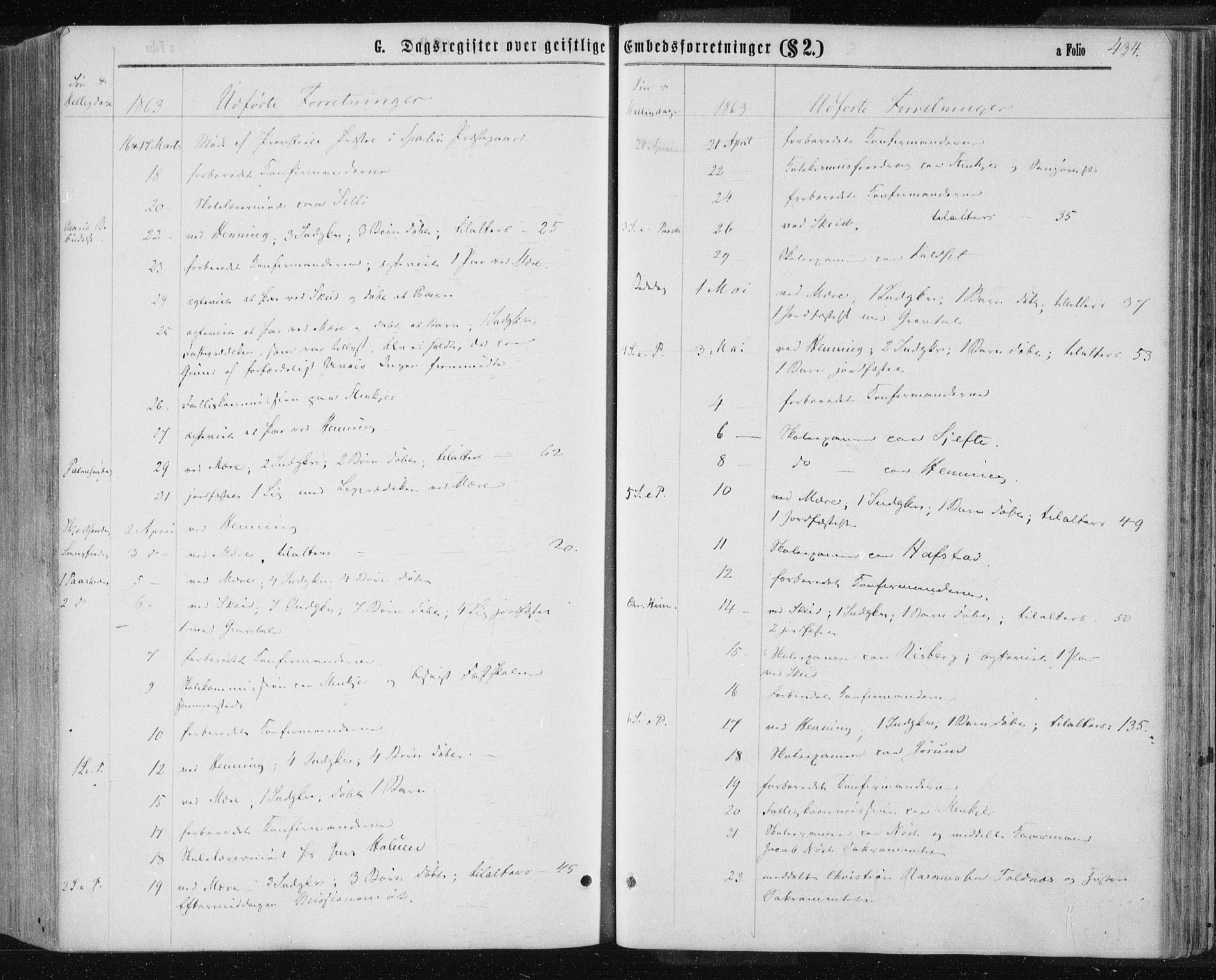 Ministerialprotokoller, klokkerbøker og fødselsregistre - Nord-Trøndelag, SAT/A-1458/735/L0345: Parish register (official) no. 735A08 /1, 1863-1872, p. 434