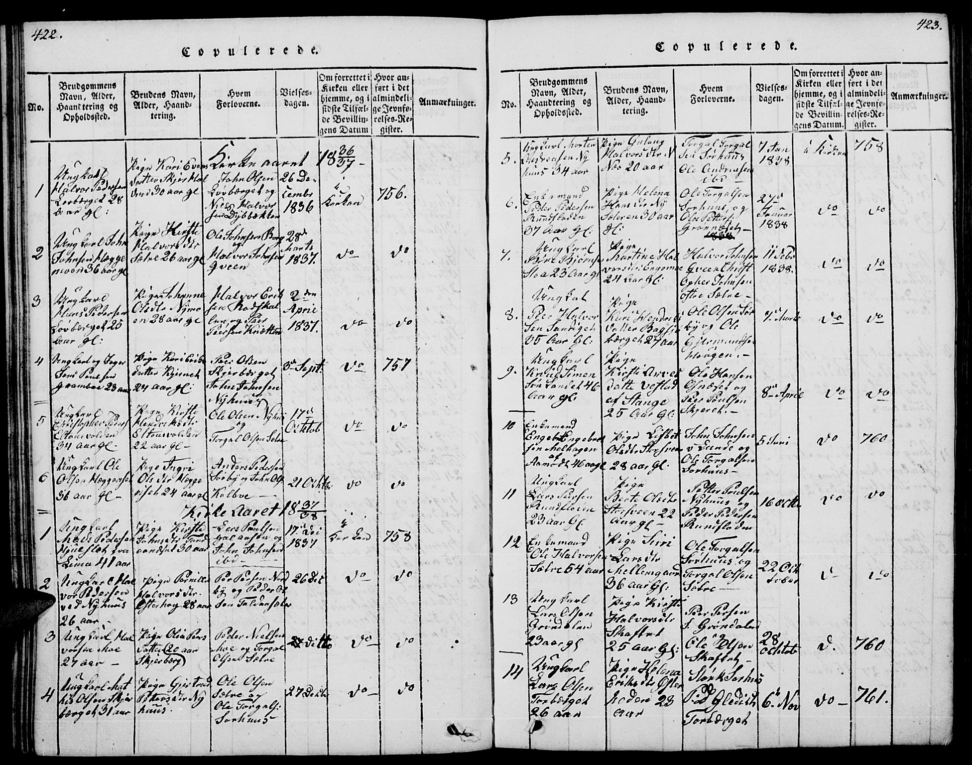 Trysil prestekontor, SAH/PREST-046/H/Ha/Hab/L0004: Parish register (copy) no. 4, 1814-1841, p. 422-423