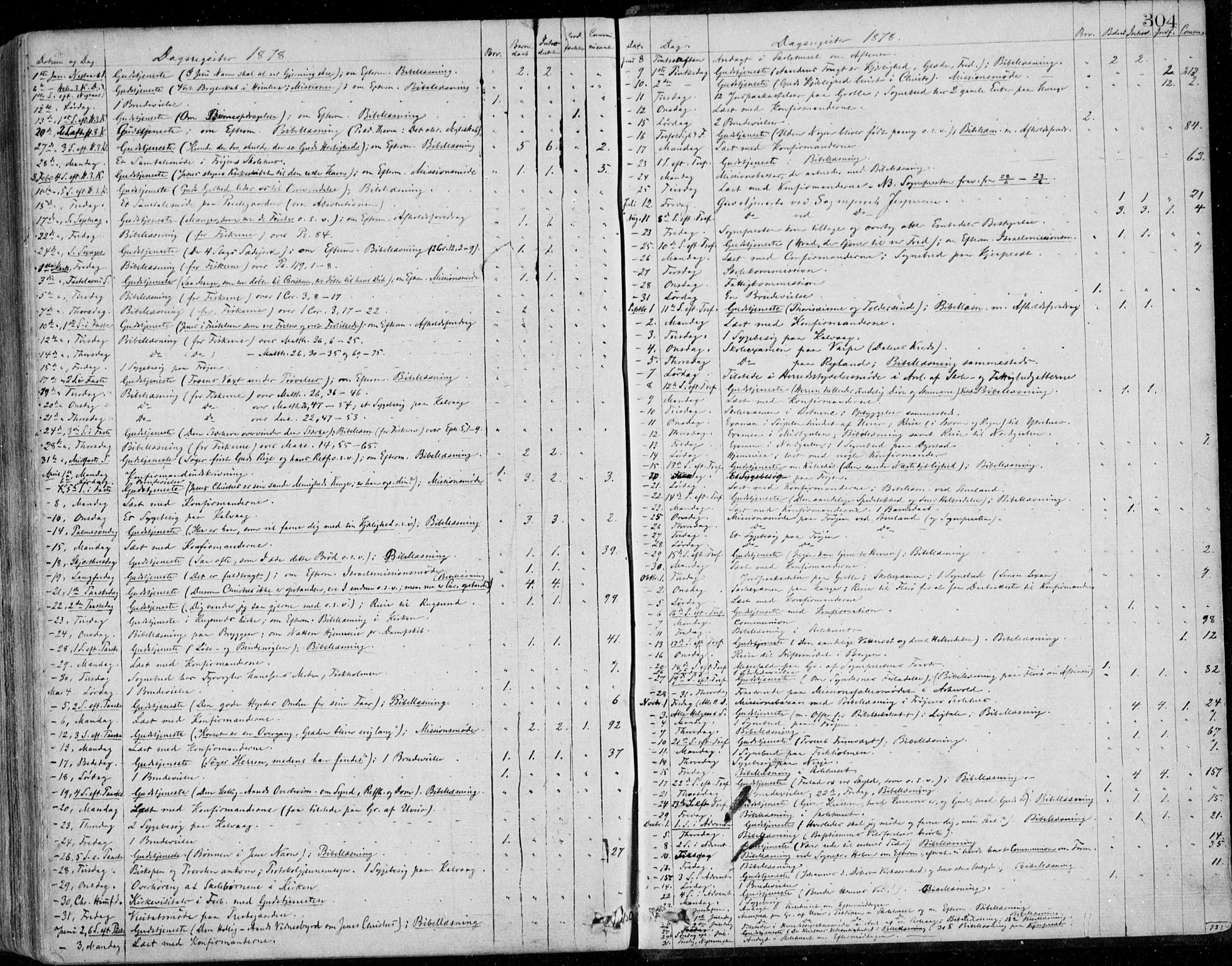 Bremanger sokneprestembete, SAB/A-82201/H/Haa/Haaa/L0001: Parish register (official) no. A  1, 1864-1883, p. 304