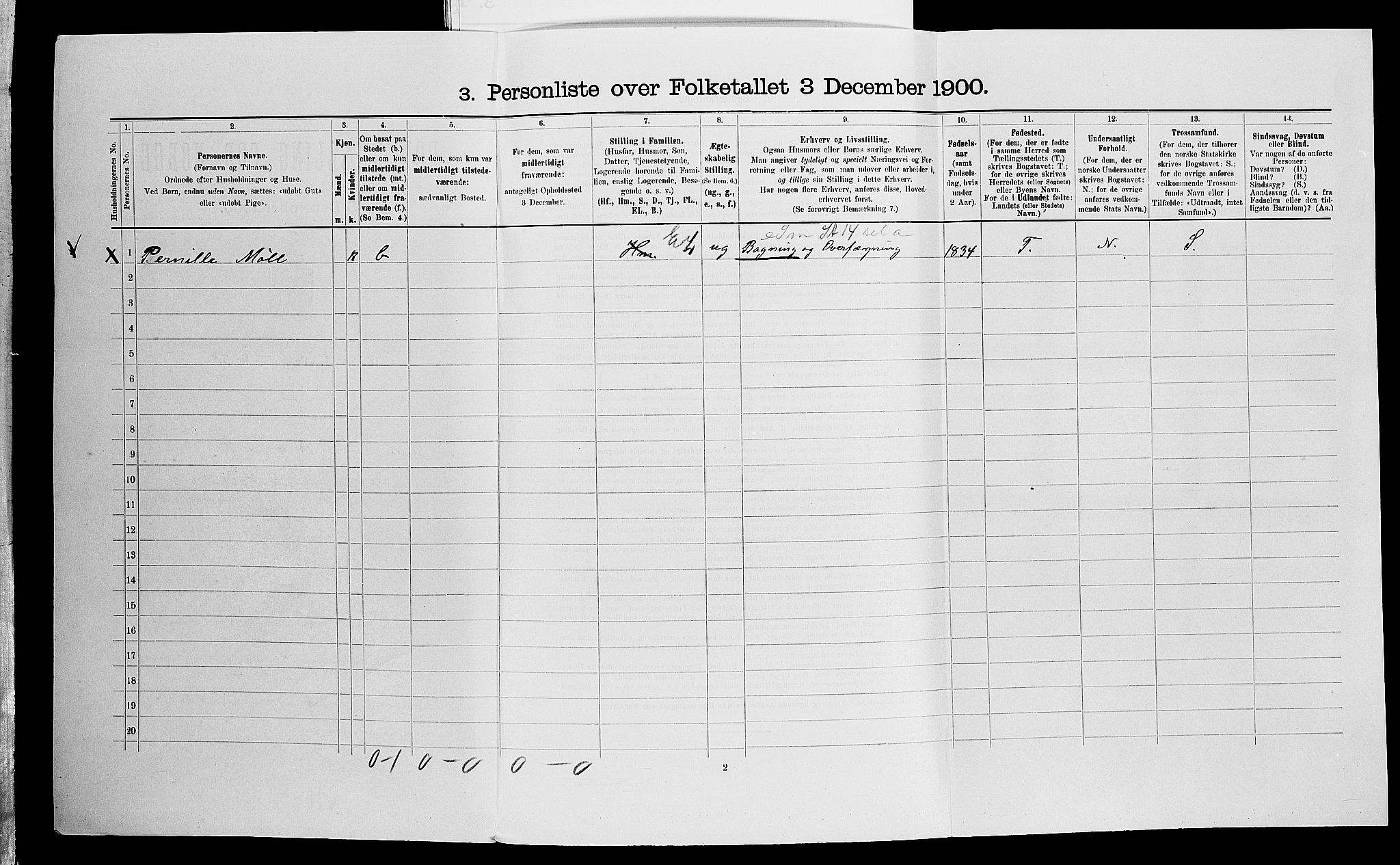 SAK, 1900 census for Holum, 1900, p. 259