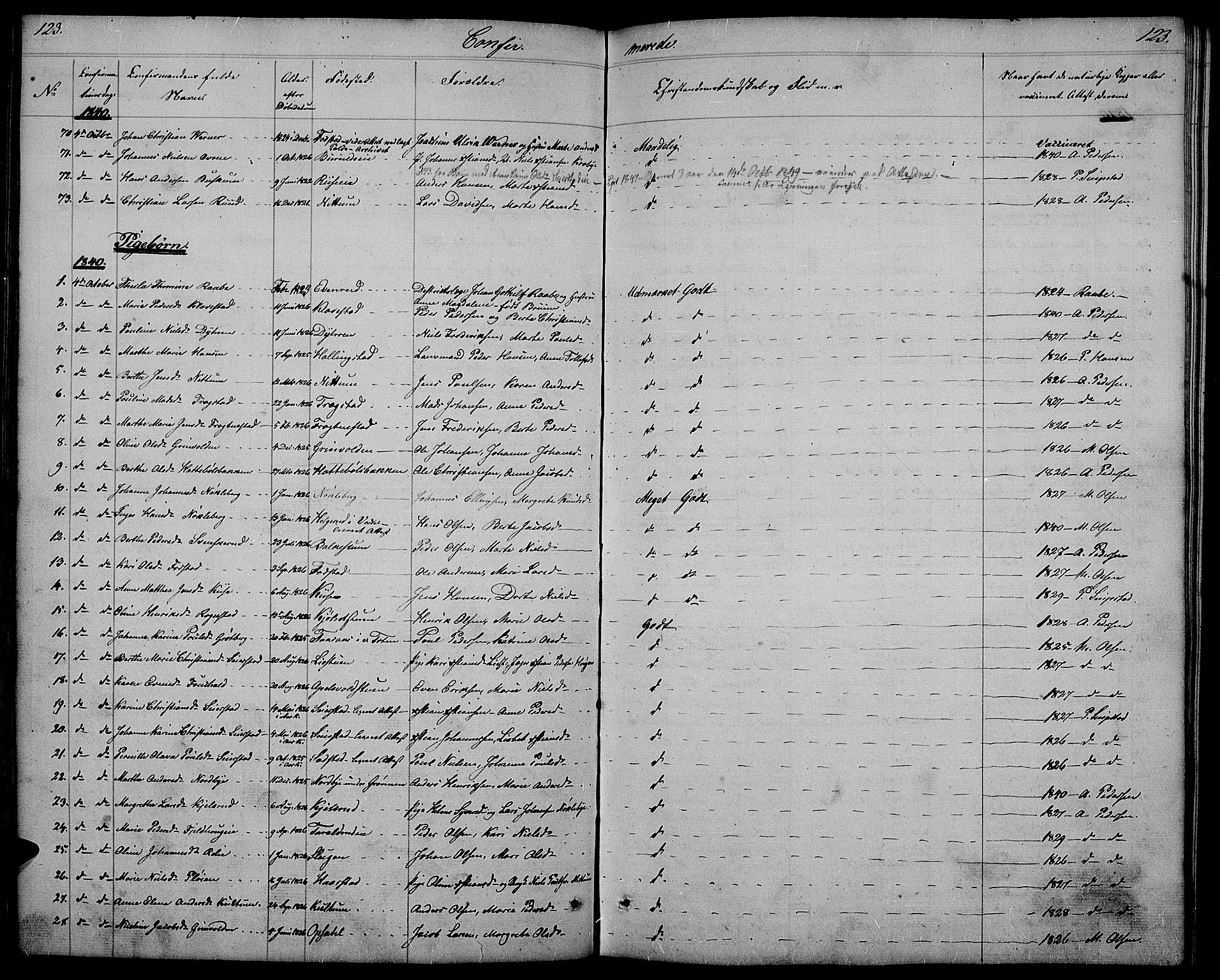 Østre Toten prestekontor, AV/SAH-PREST-104/H/Ha/Hab/L0002: Parish register (copy) no. 2, 1840-1847, p. 123