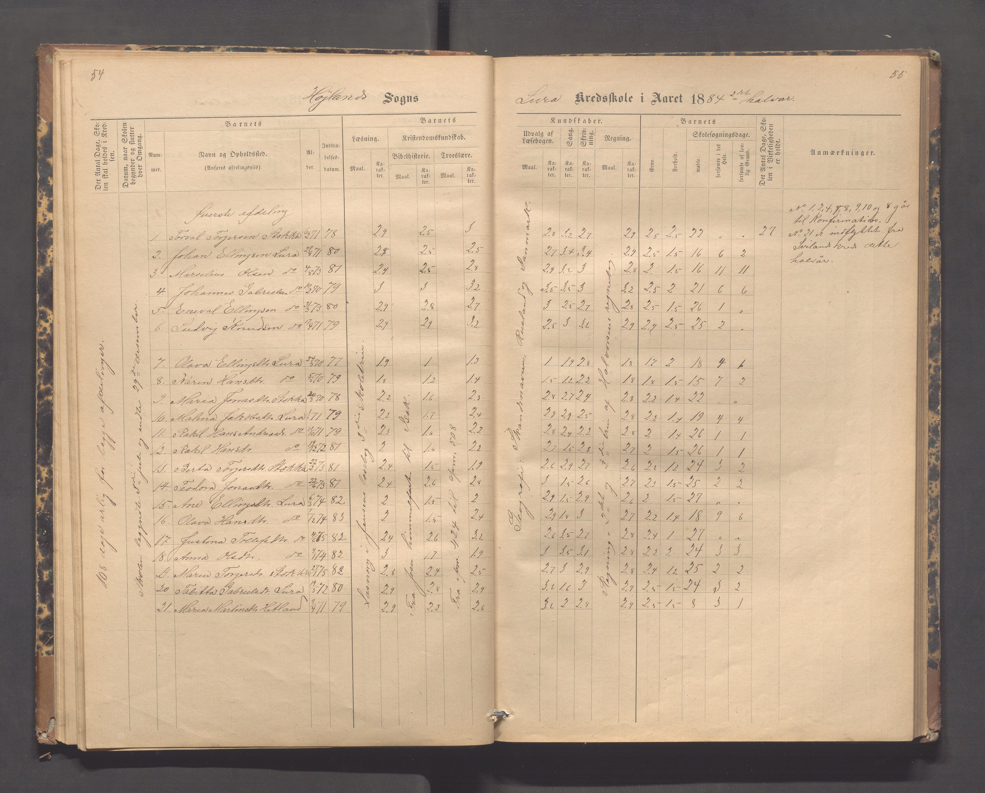 Høyland kommune - Lura skole, IKAR/K-100081/F/L0002: Skoleprotokoll, 1878-1896, p. 54-55