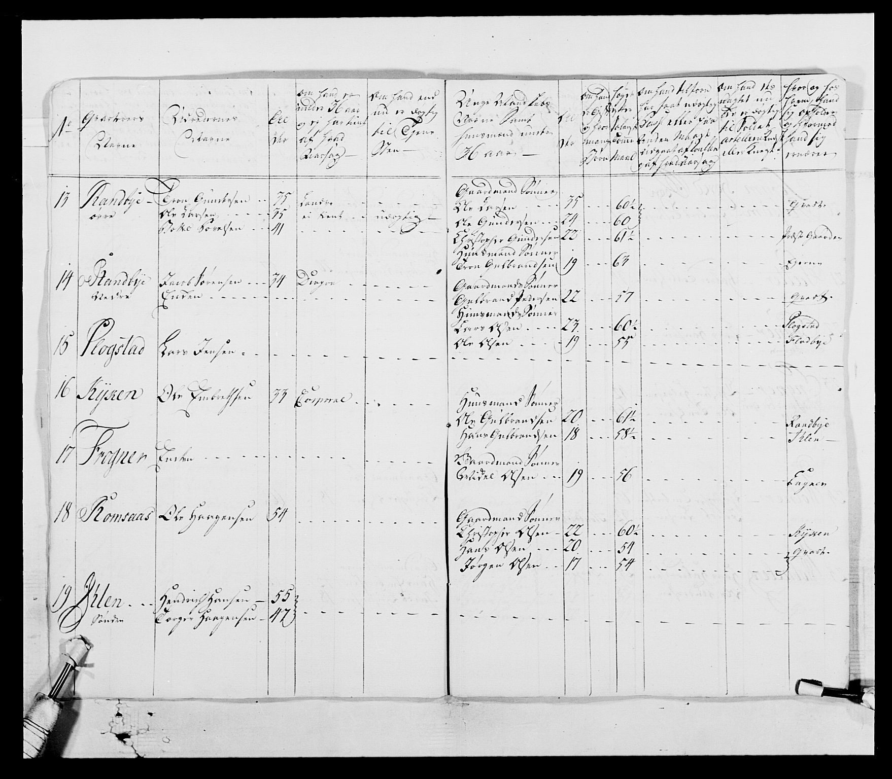 Generalitets- og kommissariatskollegiet, Det kongelige norske kommissariatskollegium, AV/RA-EA-5420/E/Eh/L0003: 1. Sønnafjelske dragonregiment, 1767-1812, p. 87