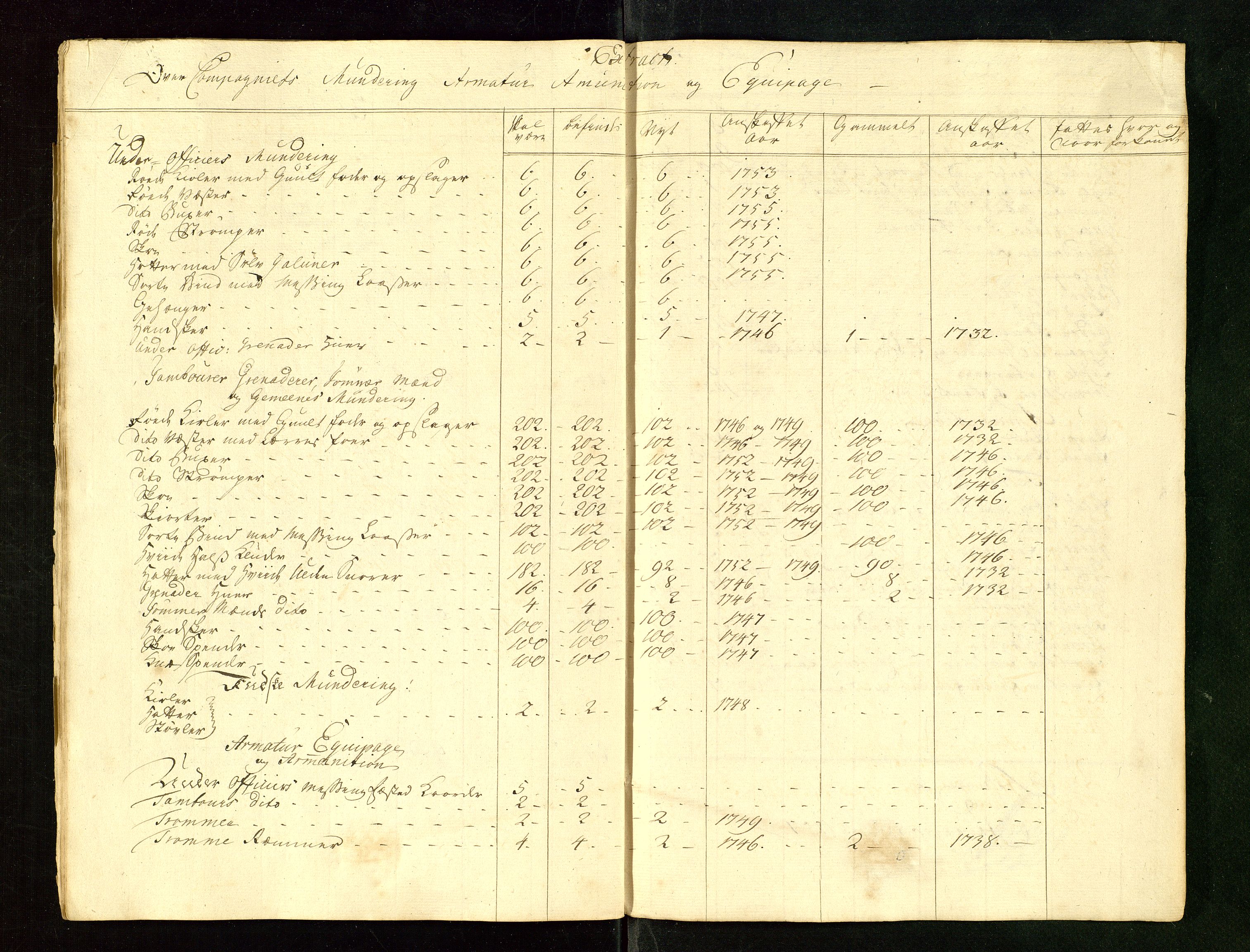 Fylkesmannen i Rogaland, AV/SAST-A-101928/99/3/325/325CA/L0015: MILITÆRE MANNTALL/LEGDSRULLER: RYFYLKE, JÆREN OG DALANE FOGDERI, 2.WESTERLENSKE REGIMENT, LENSMANNSMANNTALL JÆREN, 1754-1759