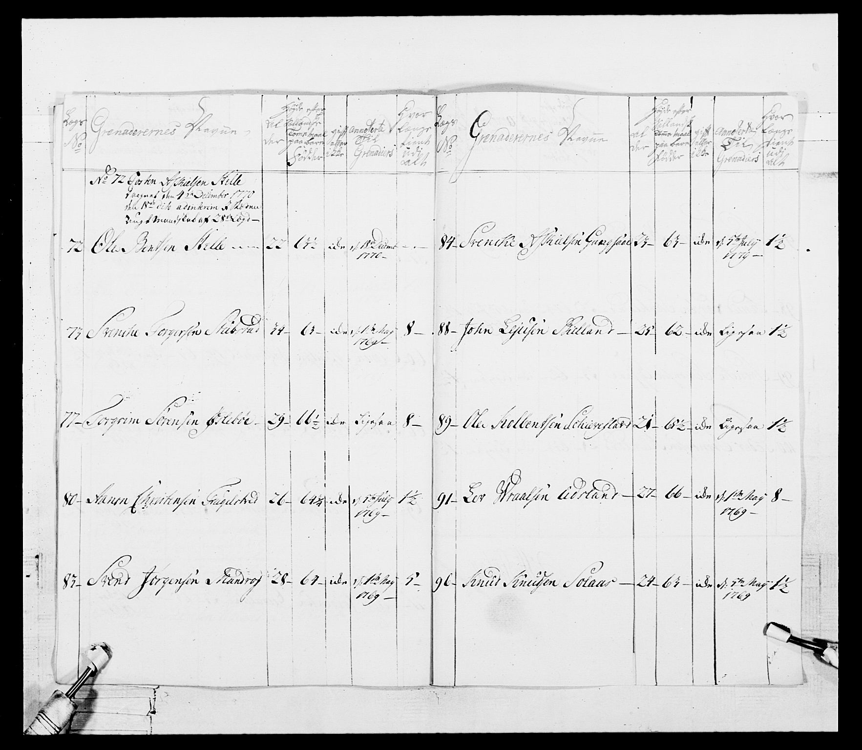 Generalitets- og kommissariatskollegiet, Det kongelige norske kommissariatskollegium, AV/RA-EA-5420/E/Eh/L0101: 1. Vesterlenske nasjonale infanteriregiment, 1766-1777, p. 118