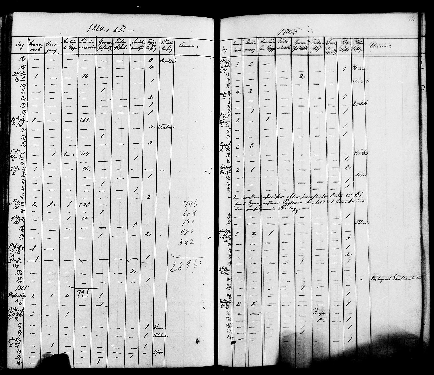 Heddal kirkebøker, SAKO/A-268/F/Fa/L0007: Parish register (official) no. I 7, 1855-1877, p. 501