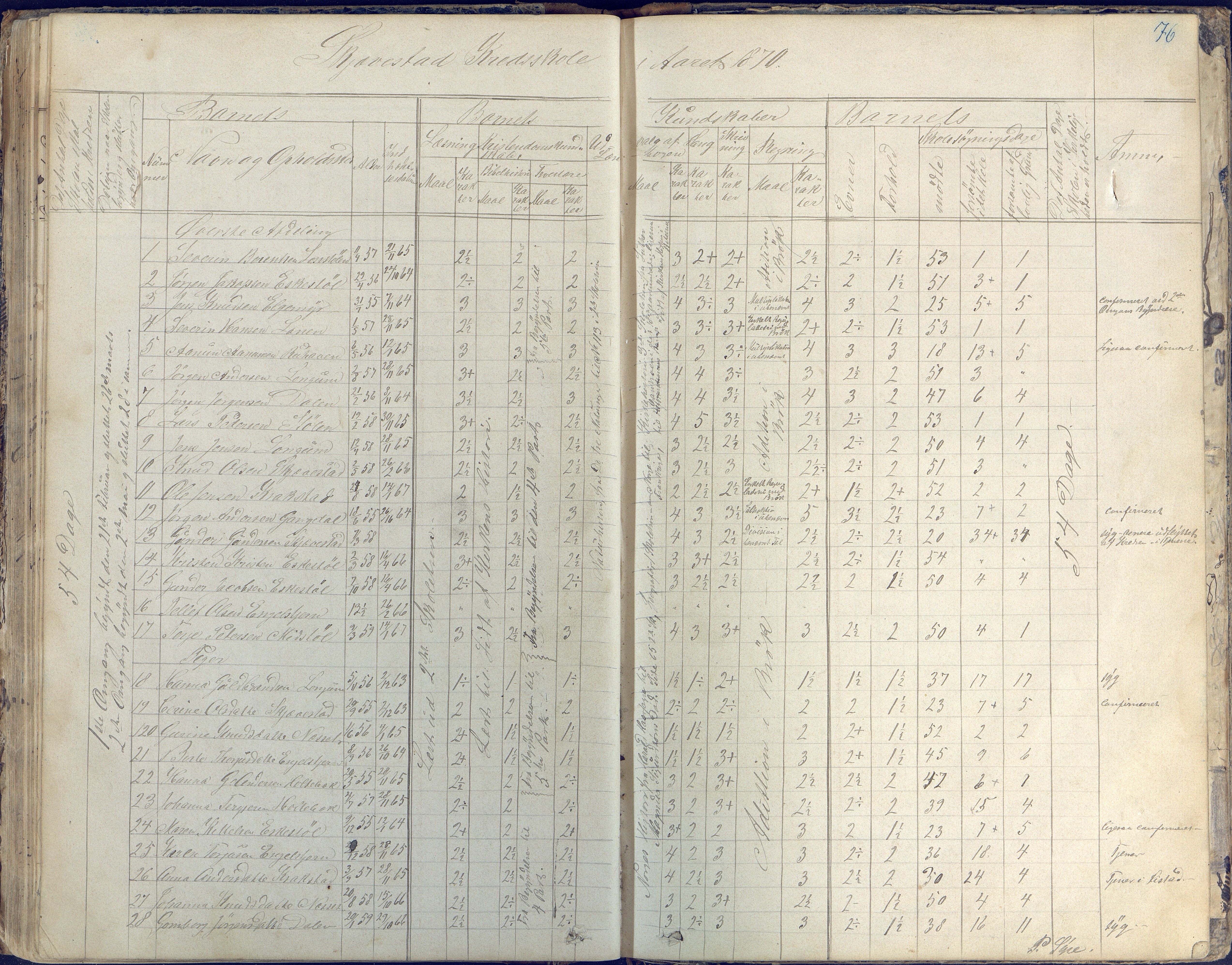 Austre Moland kommune, AAKS/KA0918-PK/09/09d/L0003: Skoleprotokoll, 1857-1873, p. 76