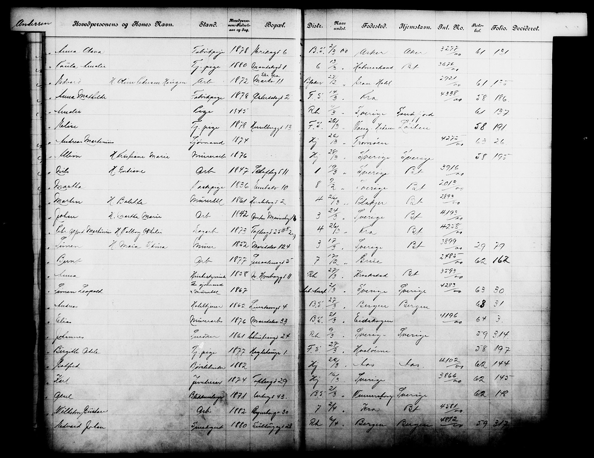 Fattigvesenet, OBA/A-20045/Fb/L0020: Hjemstavnsregister, 1900, p. 10