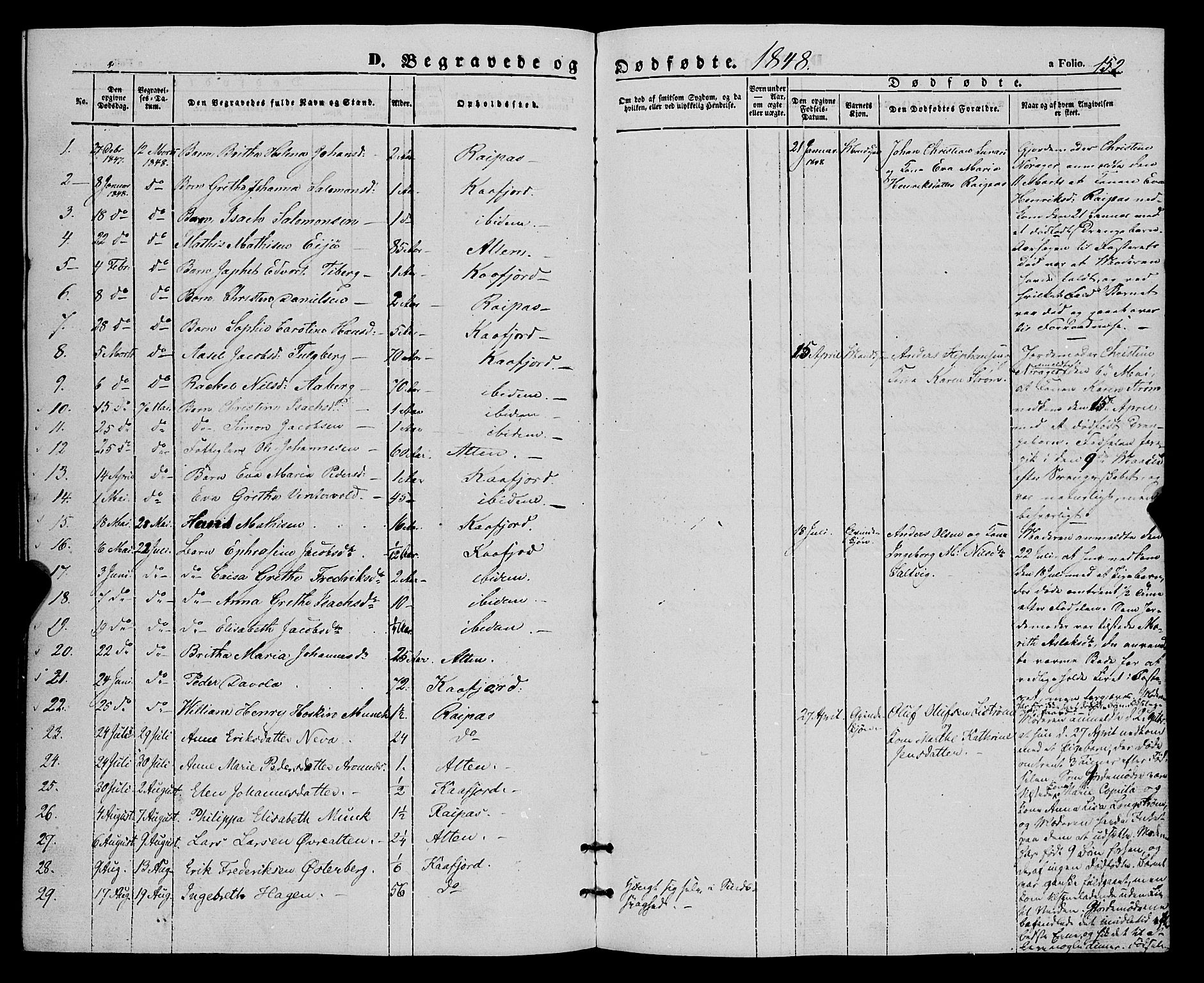Talvik sokneprestkontor, SATØ/S-1337/H/Ha/L0016kirke: Parish register (official) no. 16, 1847-1857, p. 152