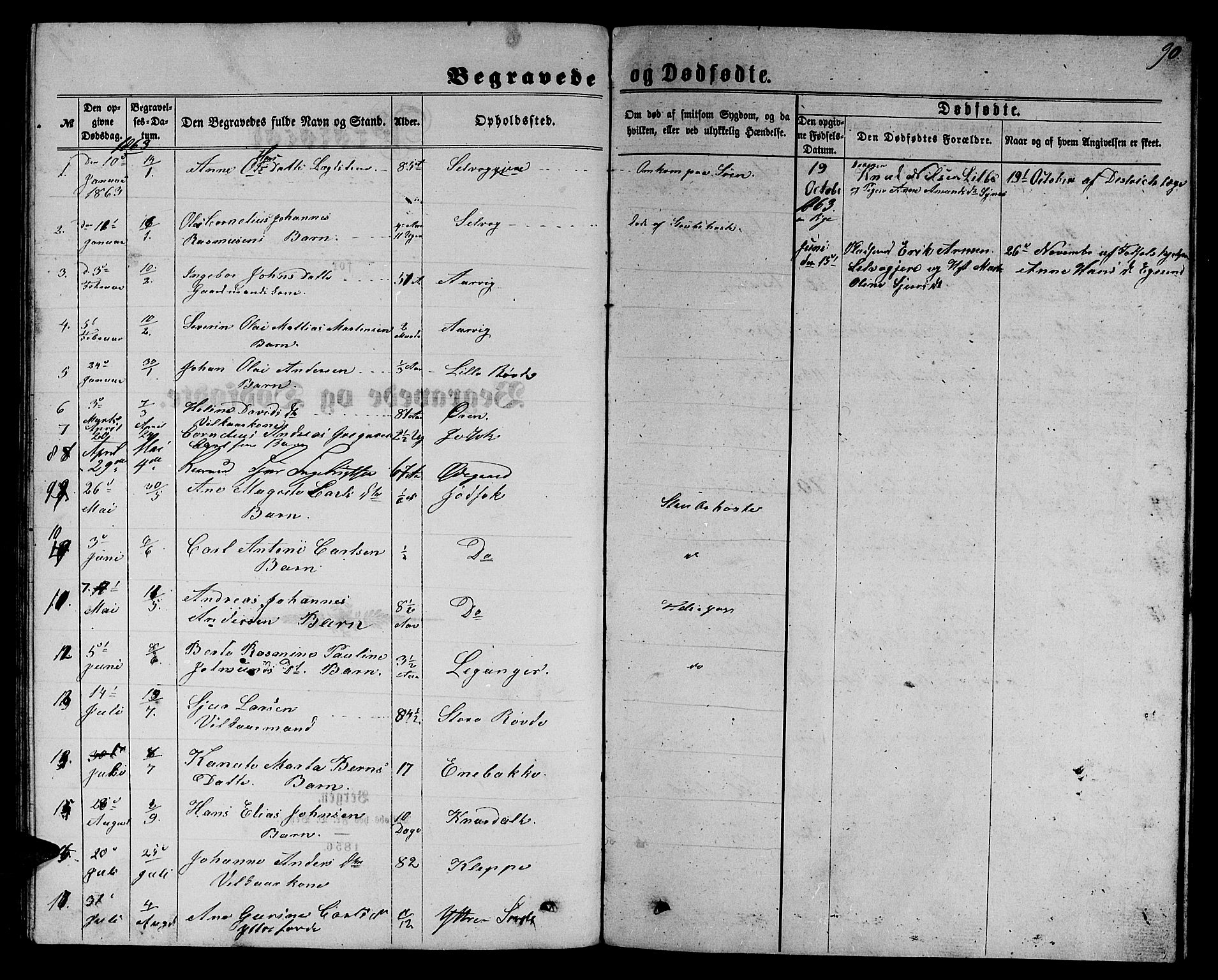 Ministerialprotokoller, klokkerbøker og fødselsregistre - Møre og Romsdal, SAT/A-1454/504/L0059: Parish register (copy) no. 504C01, 1863-1883, p. 90