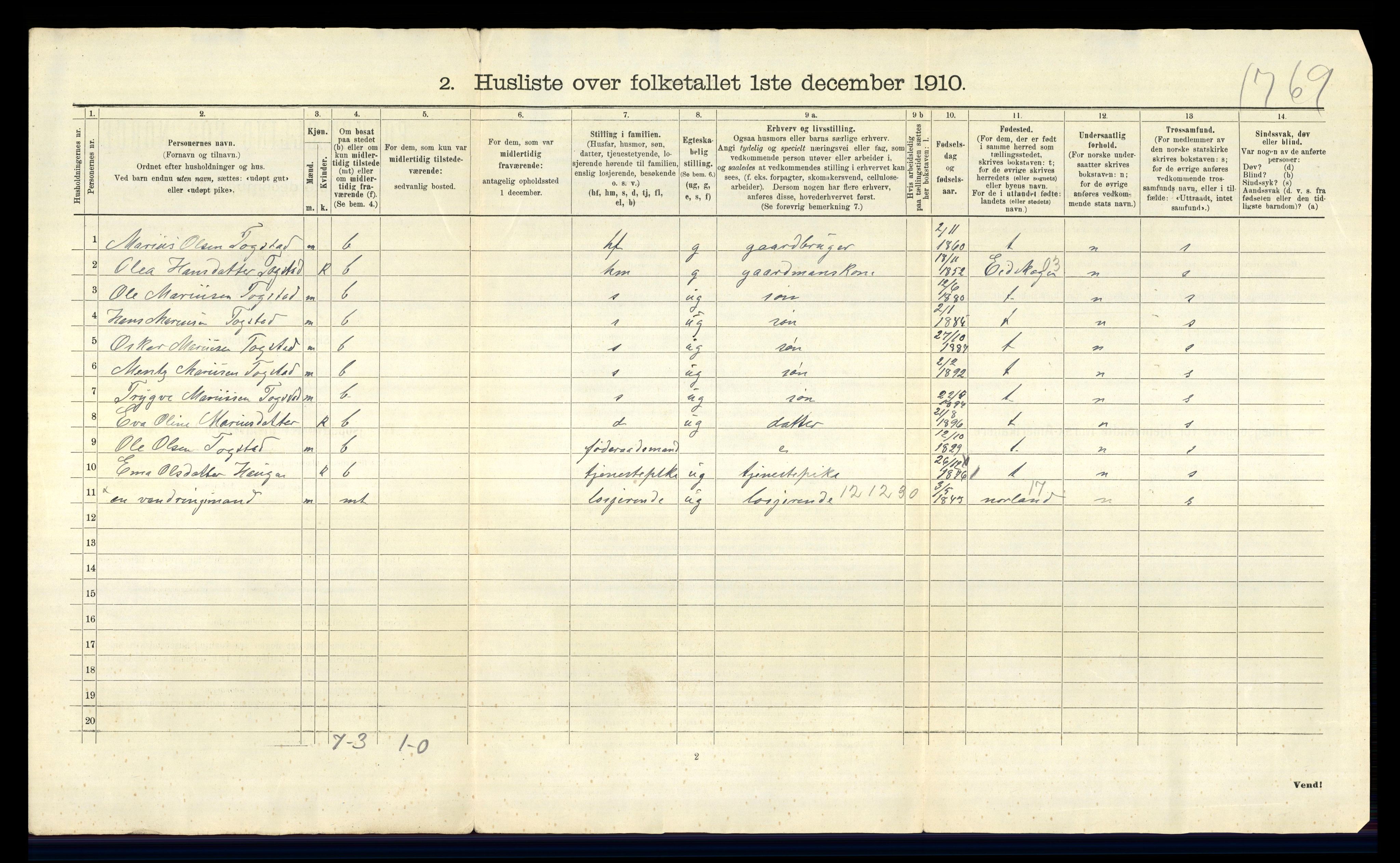 RA, 1910 census for Nes, 1910, p. 1125