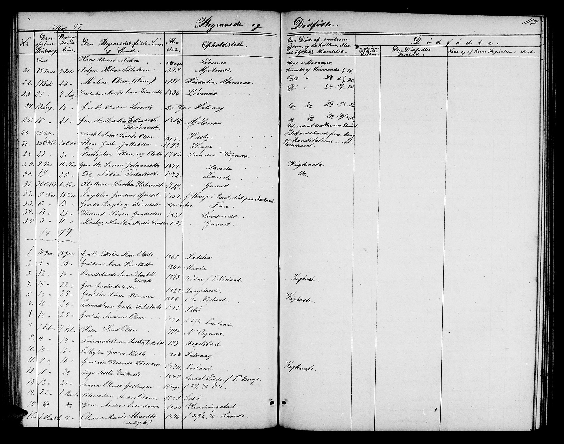 Finnøy sokneprestkontor, SAST/A-101825/H/Ha/Hab/L0002: Parish register (copy) no. B 2, 1857-1878, p. 113