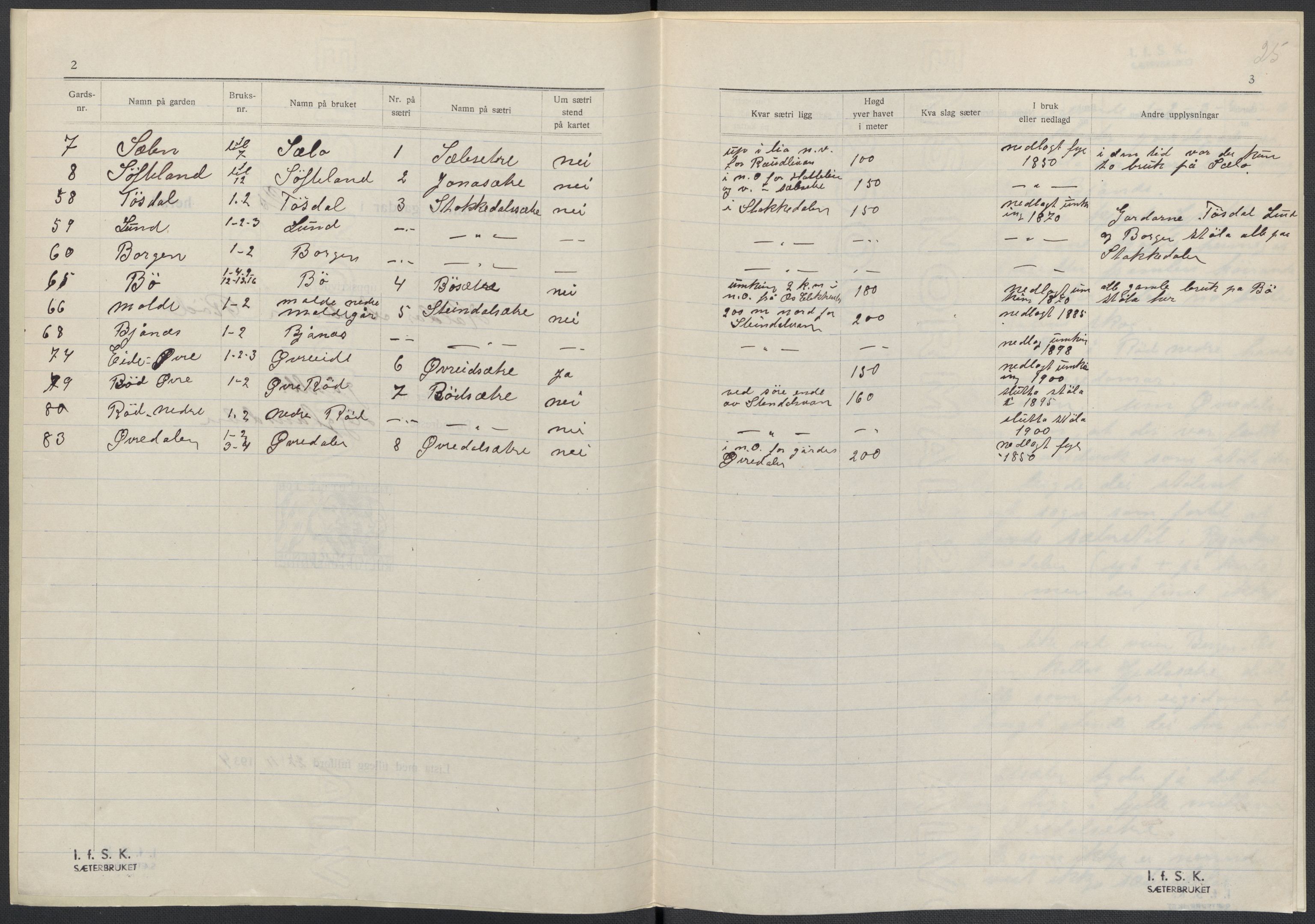 Instituttet for sammenlignende kulturforskning, AV/RA-PA-0424/F/Fc/L0010/0001: Eske B10: / Hordaland (perm XXV), 1932-1939, p. 25