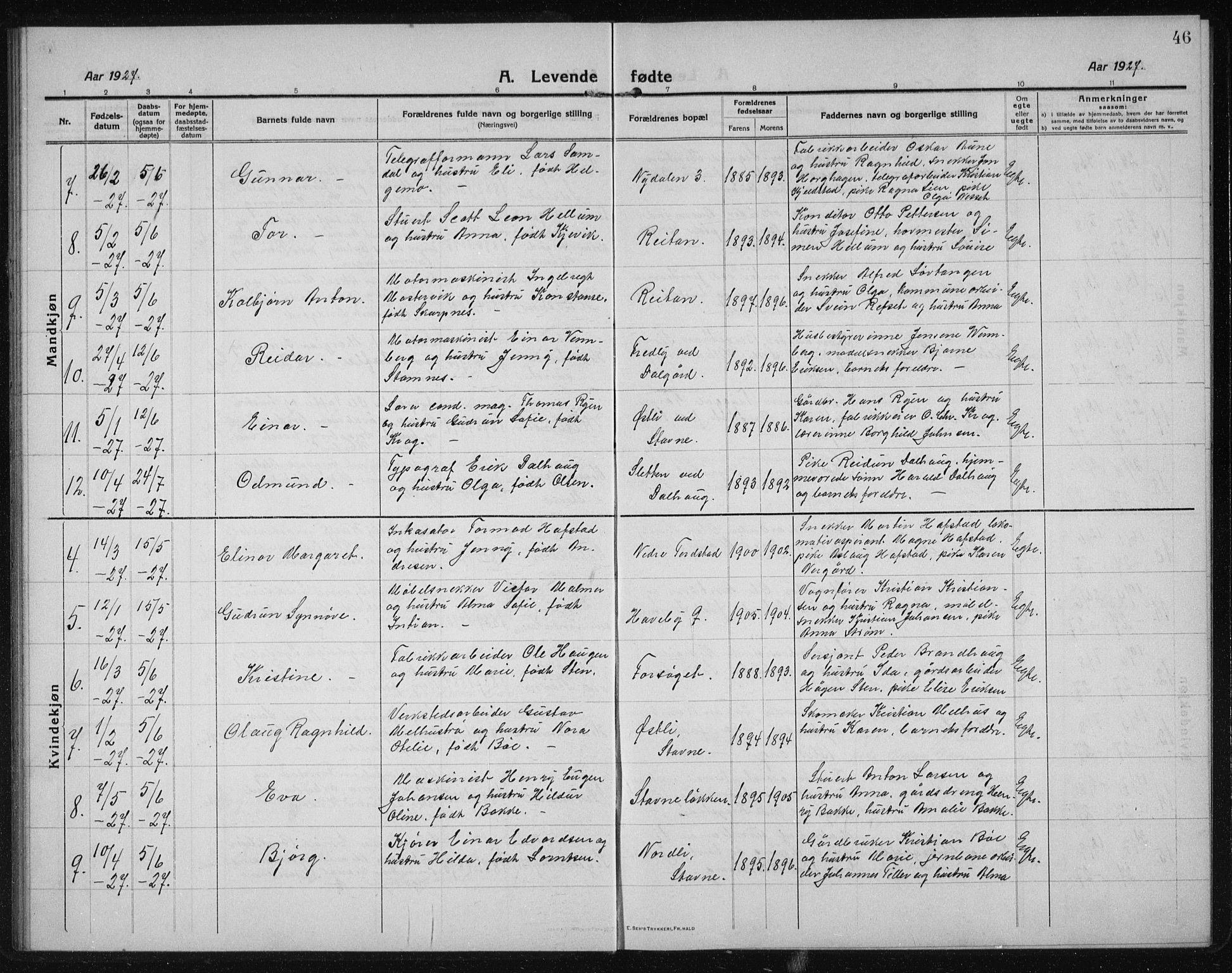 Ministerialprotokoller, klokkerbøker og fødselsregistre - Sør-Trøndelag, SAT/A-1456/611/L0356: Parish register (copy) no. 611C04, 1914-1938, p. 46