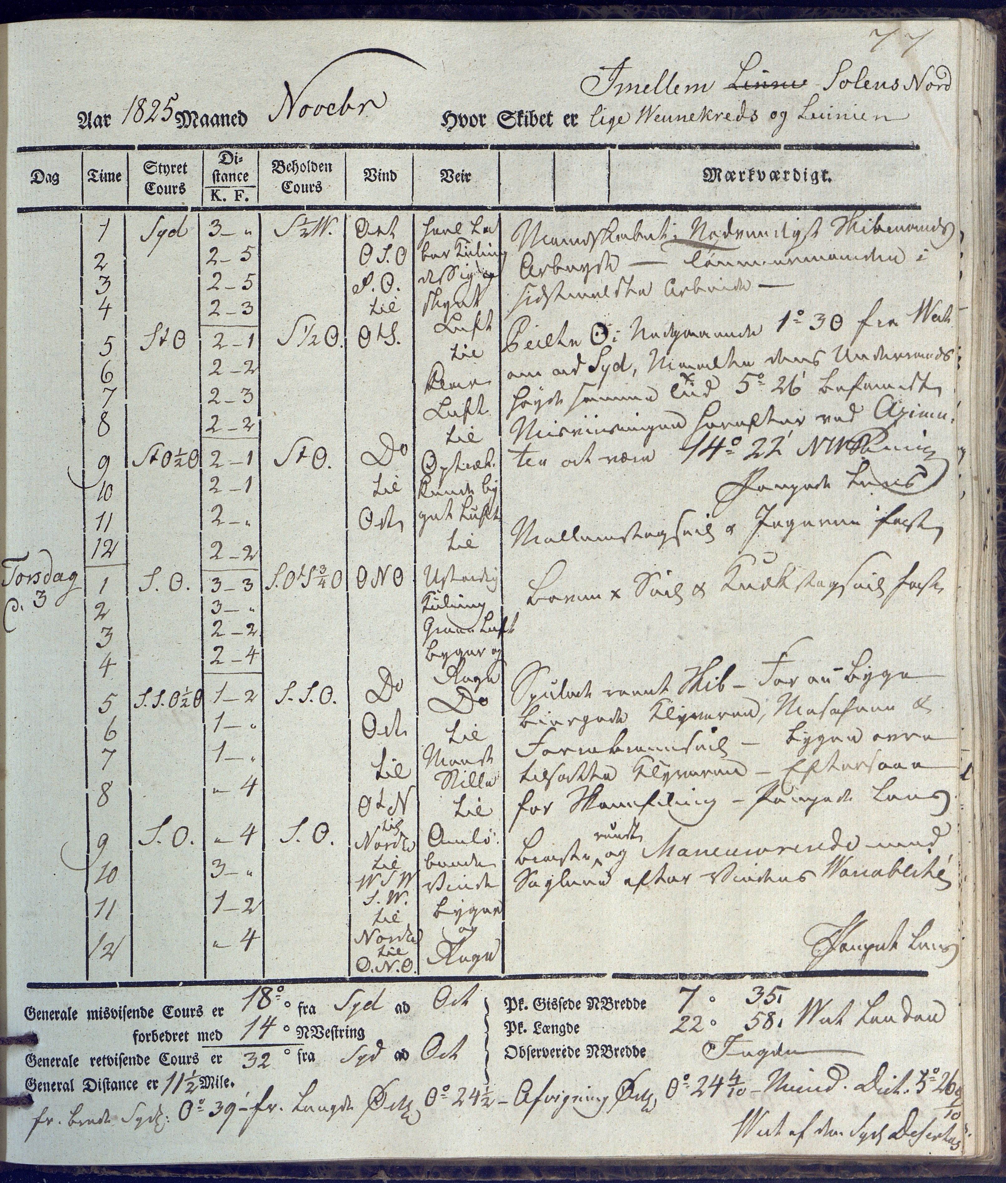 Fartøysarkivet, AAKS/PA-1934/F/L0231/0002: Neptunus (båttype ikke oppgitt) / Neptunus skipsjournal 1825-1826, 1825-1826, p. 77