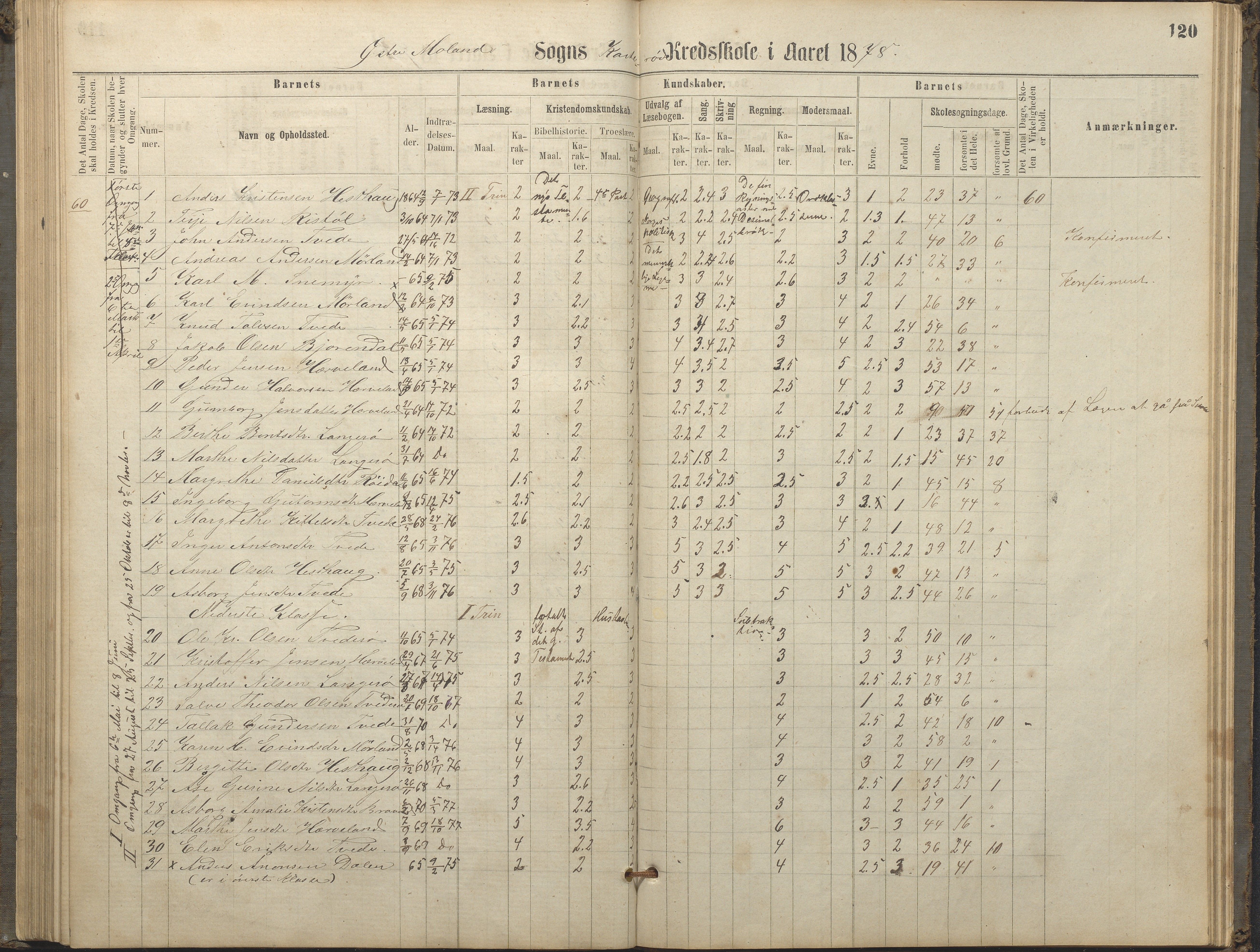 Austre Moland kommune, AAKS/KA0918-PK/09/09c/L0007: Skoleprotokoll, 1865-1881, p. 120