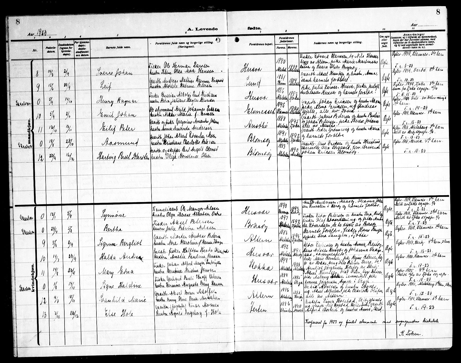 Ministerialprotokoller, klokkerbøker og fødselsregistre - Nordland, AV/SAT-A-1459/830/L0466: Parish register (copy) no. 830C08, 1920-1945, p. 8