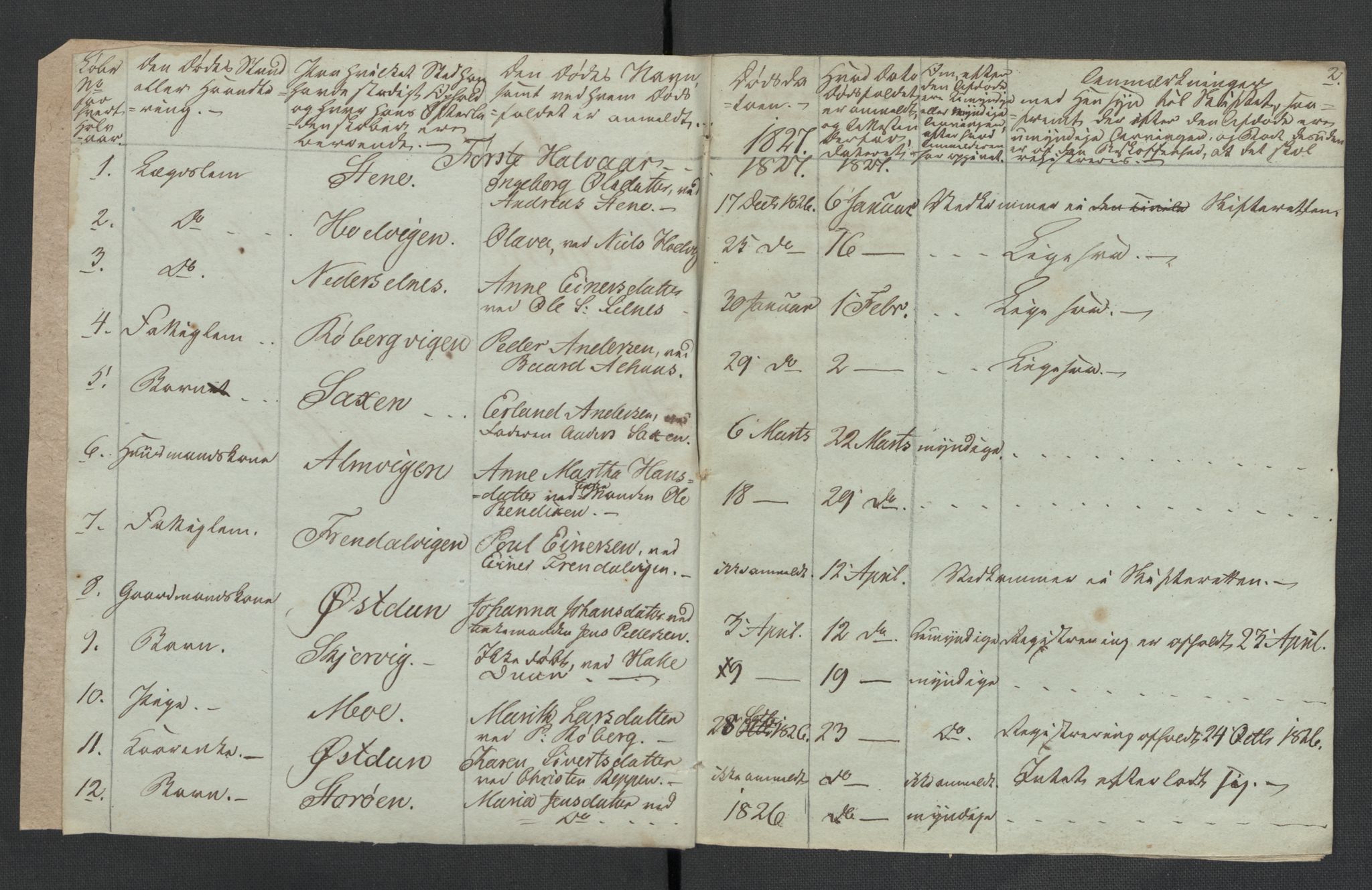 Fosnes lensmannskontor , AV/SAT-A-1022/1/02/L0001: 2.01.01 Dødsfallsjournal for Jøa og Sund lensmannsdistrikt, 1827-1829, p. 2