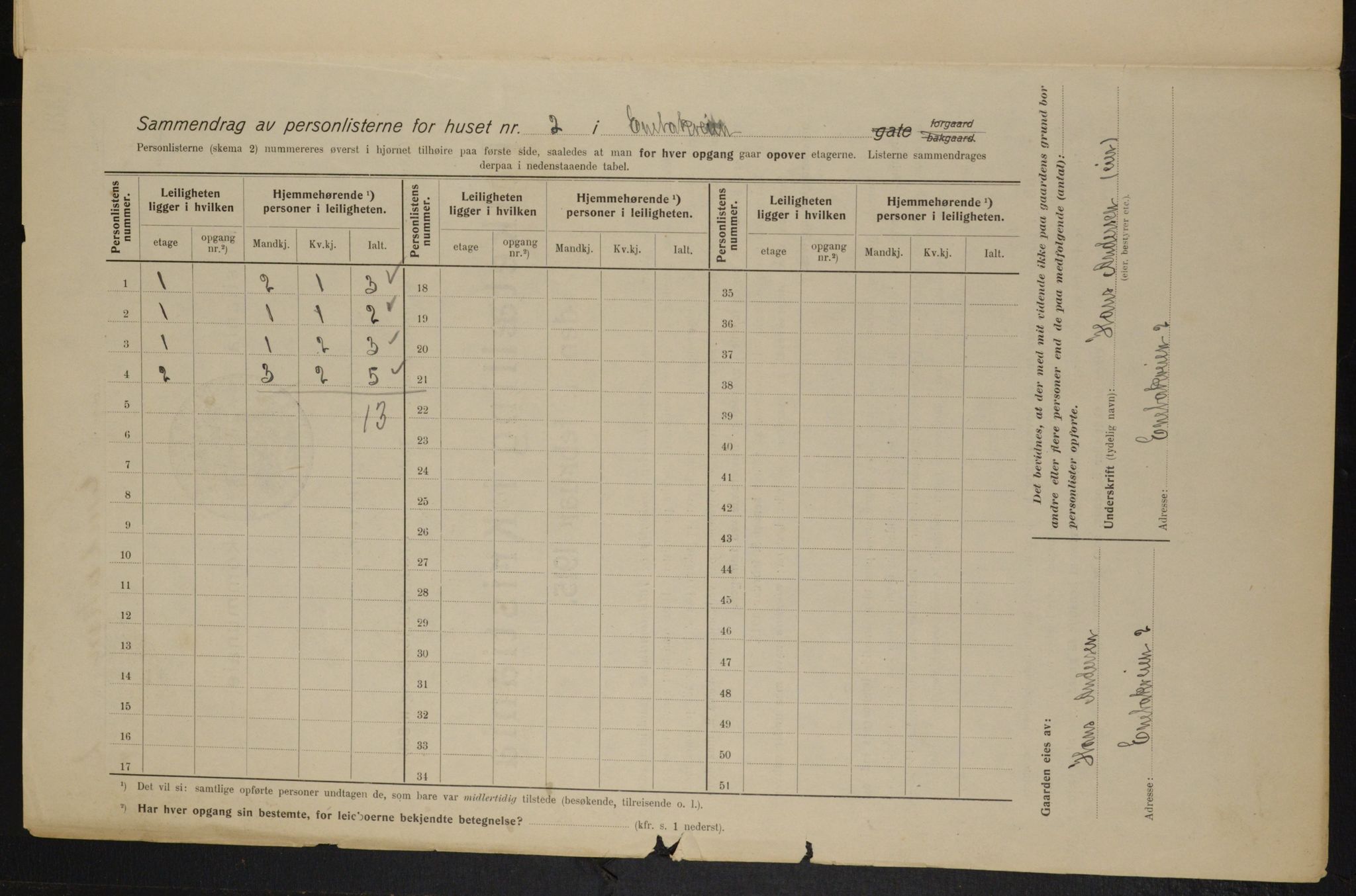 OBA, Municipal Census 1915 for Kristiania, 1915, p. 20578