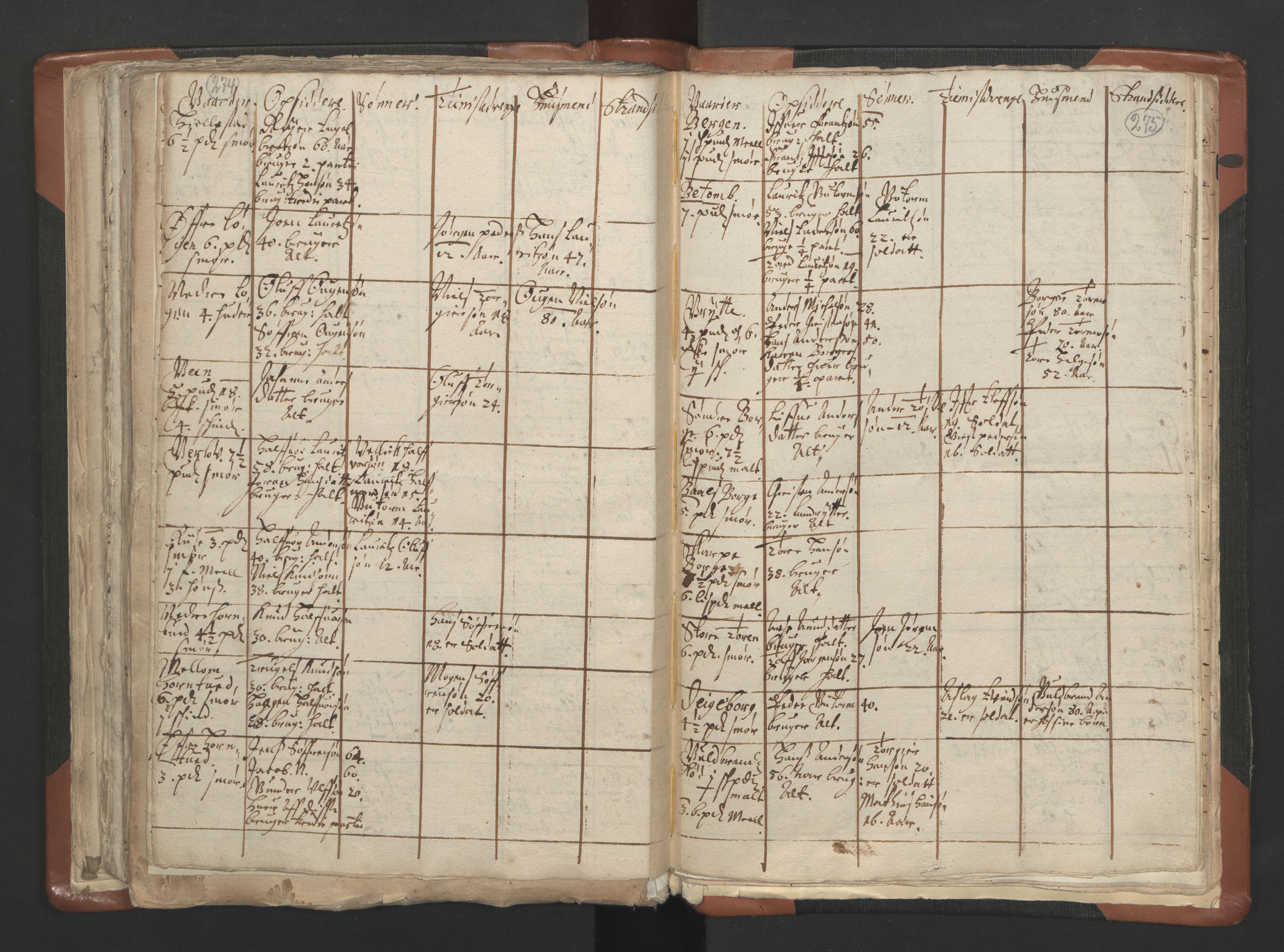 RA, Vicar's Census 1664-1666, no. 10: Tønsberg deanery, 1664-1666, p. 274-275