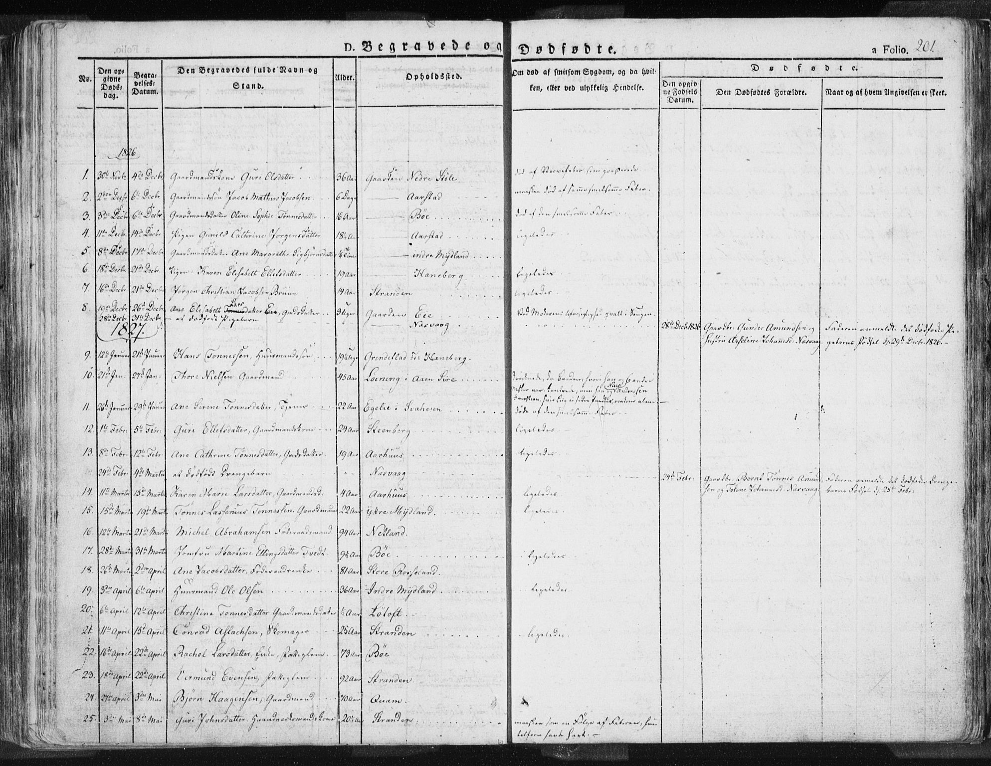 Sokndal sokneprestkontor, SAST/A-101808: Parish register (official) no. A 7.1, 1826-1842, p. 201