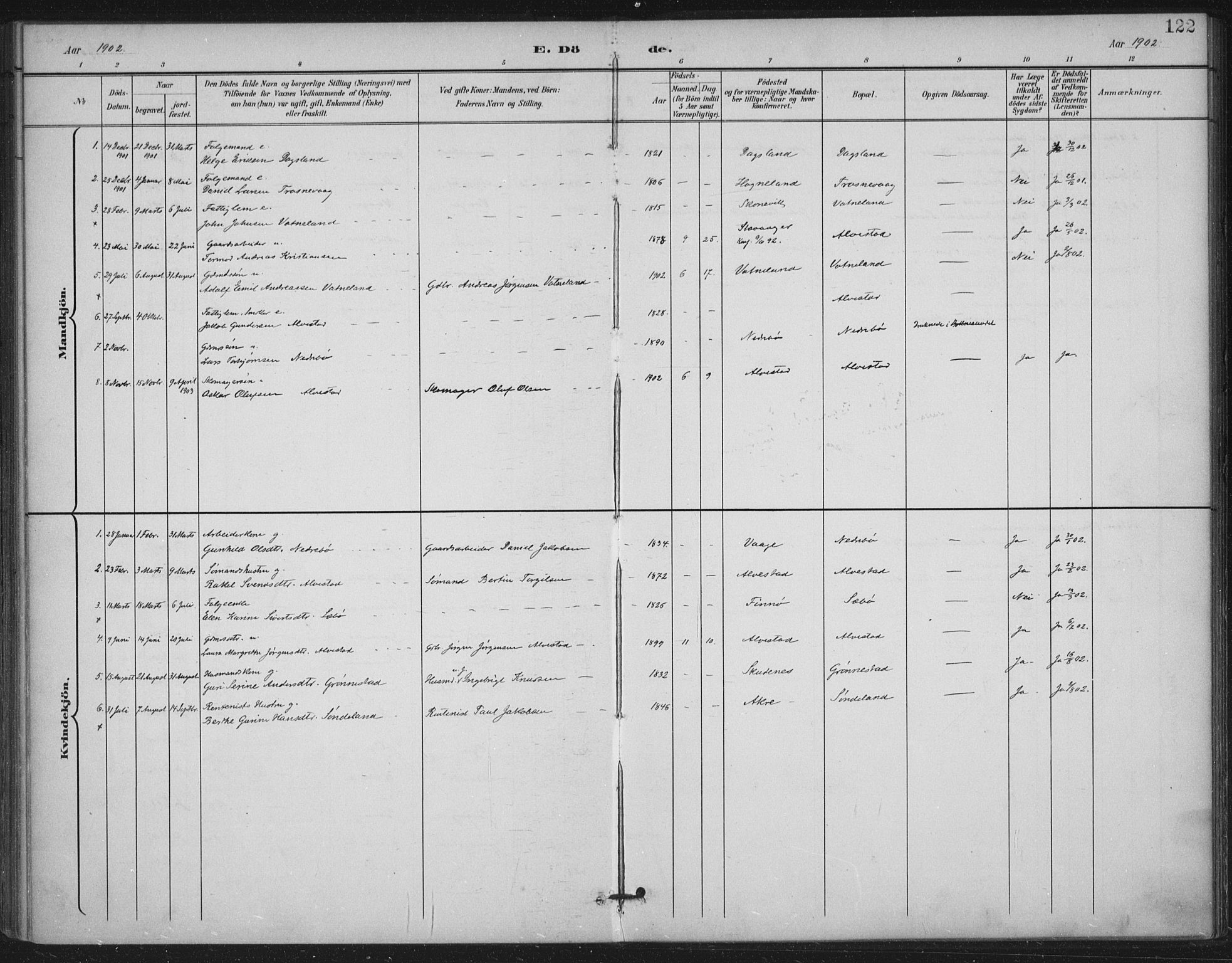 Tysvær sokneprestkontor, AV/SAST-A -101864/H/Ha/Haa/L0009: Parish register (official) no. A 9, 1898-1925, p. 122