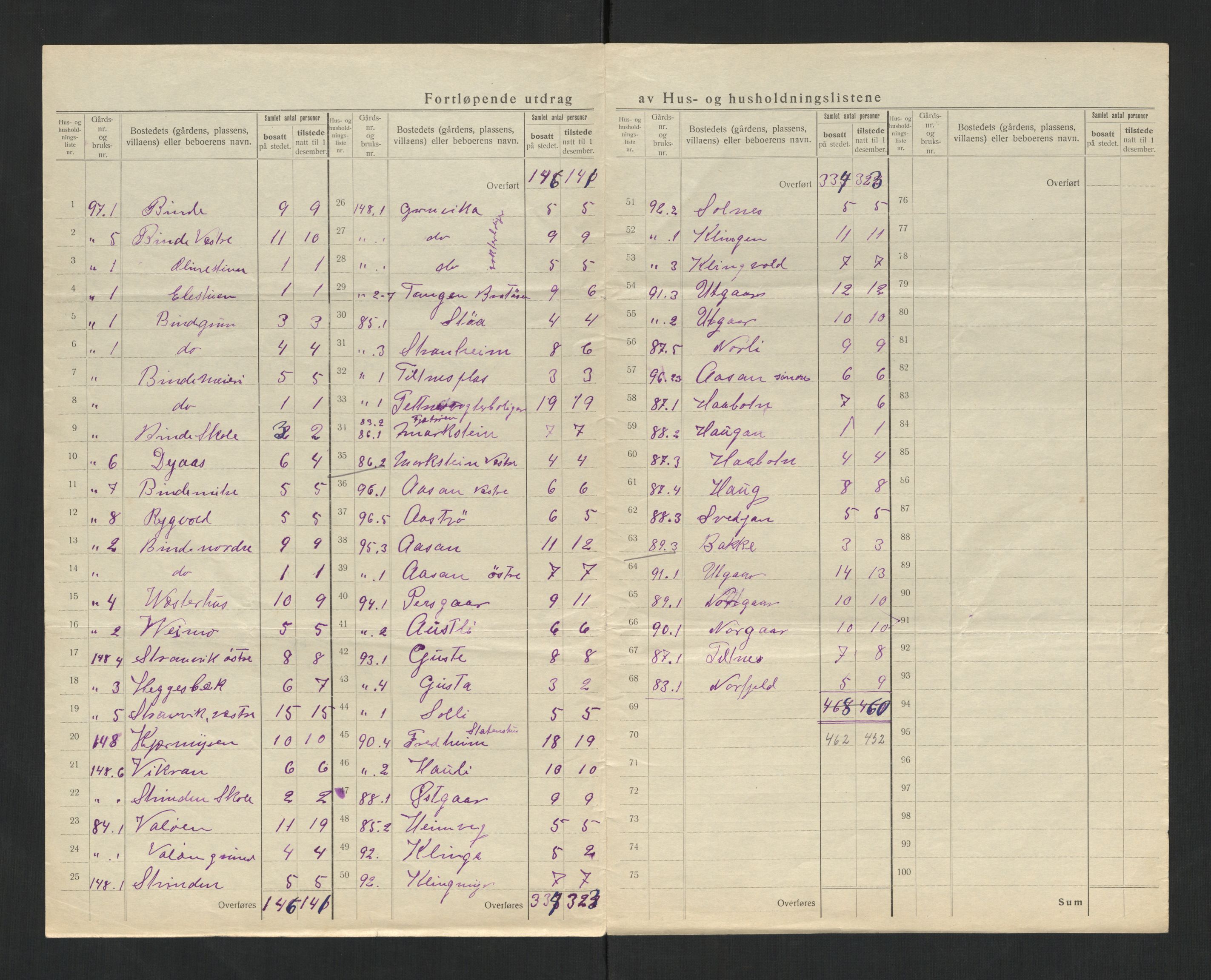 SAT, 1920 census for Stod, 1920, p. 11