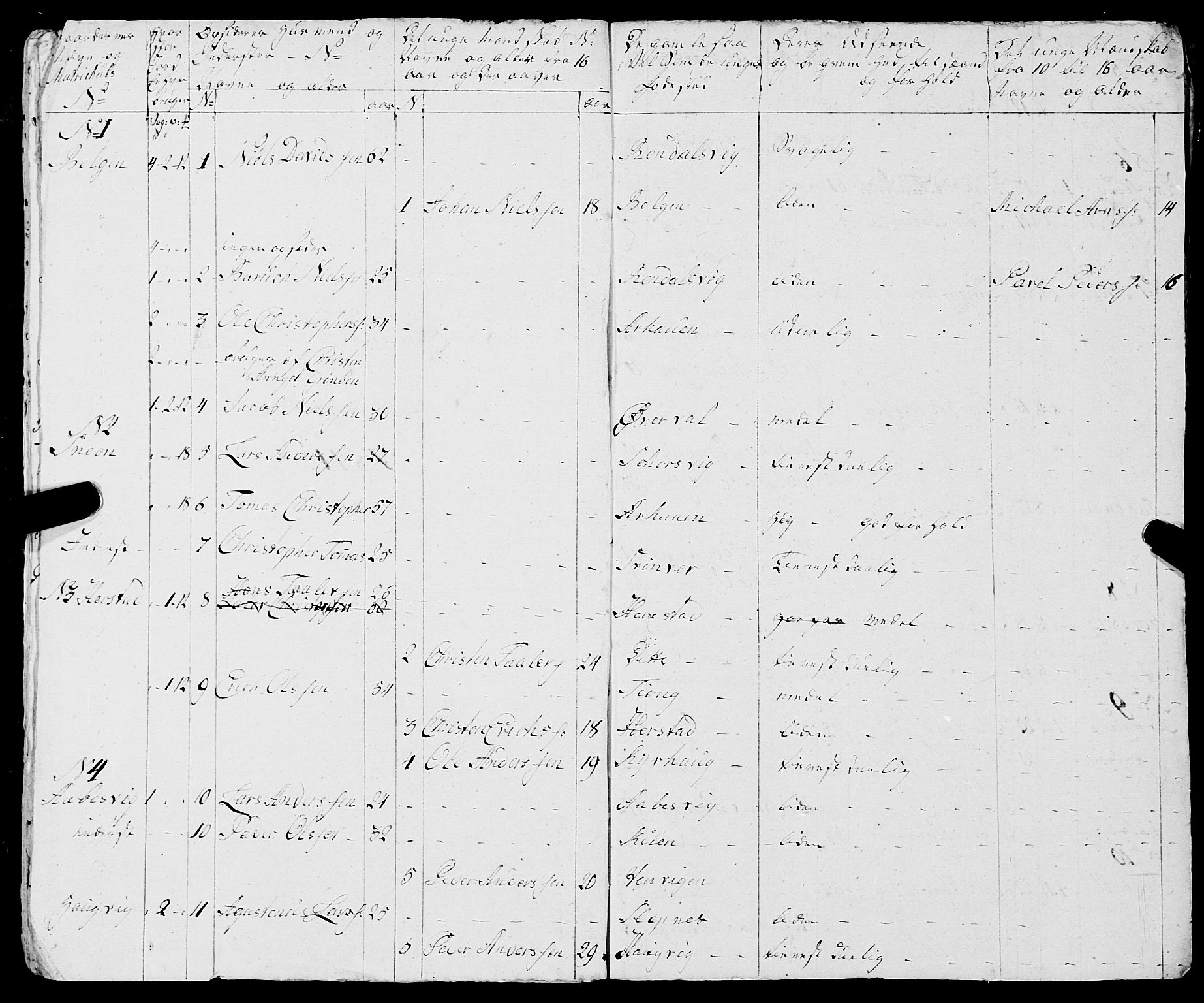 Fylkesmannen i Nordland, AV/SAT-A-0499/1.1/R/Ra/L0017: Innrulleringsmanntall for Meløy, 1809-1835, p. 26