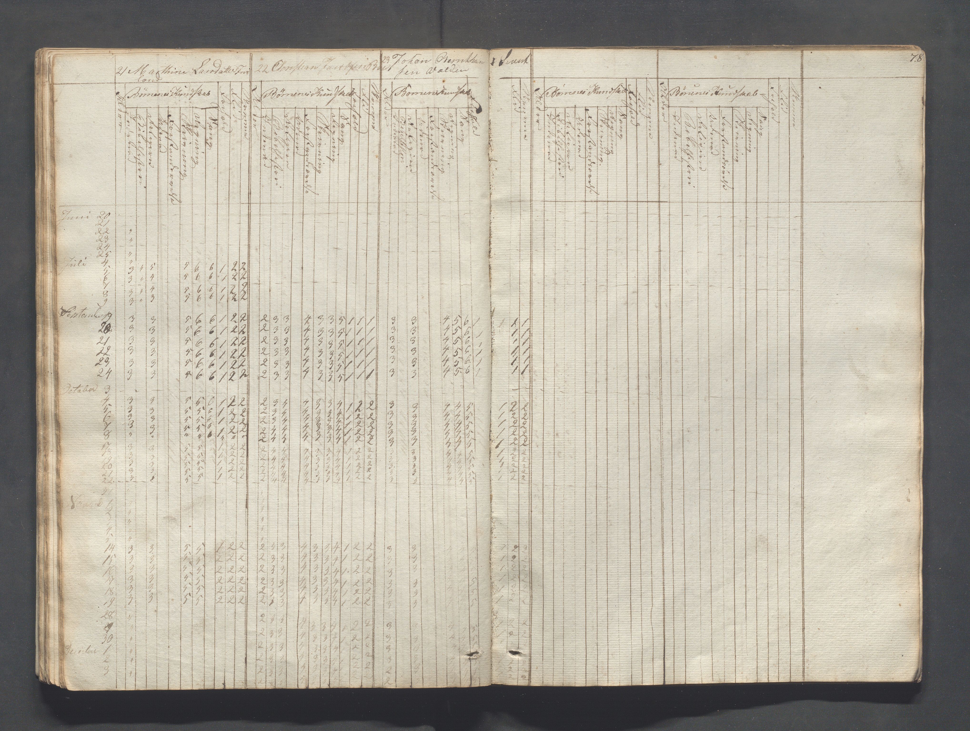 Sokndal kommune- Skolestyret/Skolekontoret, IKAR/K-101142/H/L0004: Skoleprotokoll - Sokndals faste skole, 1839-1861, p. 78