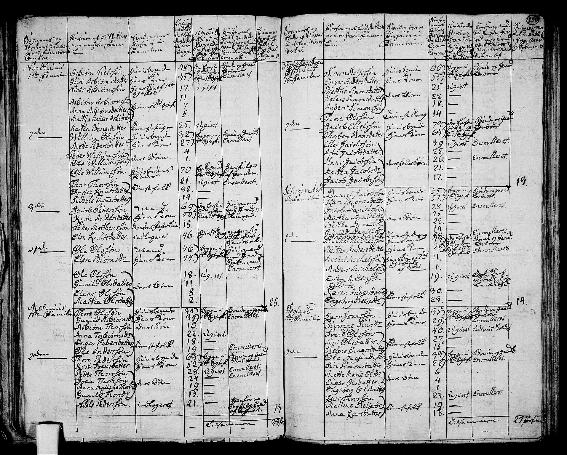 RA, 1801 census for 1142P Rennesøy, 1801, p. 299b-300a