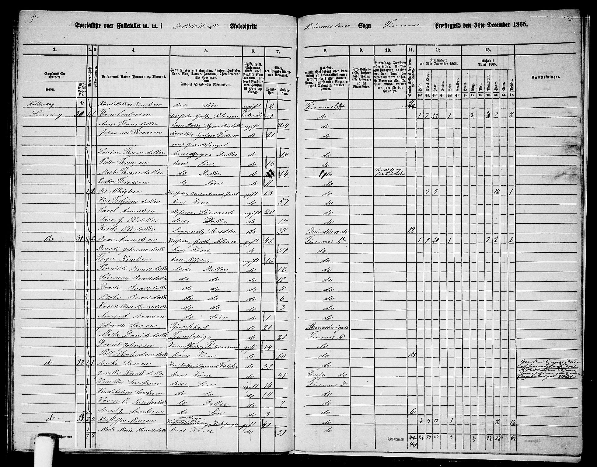 RA, 1865 census for Finnås, 1865, p. 190