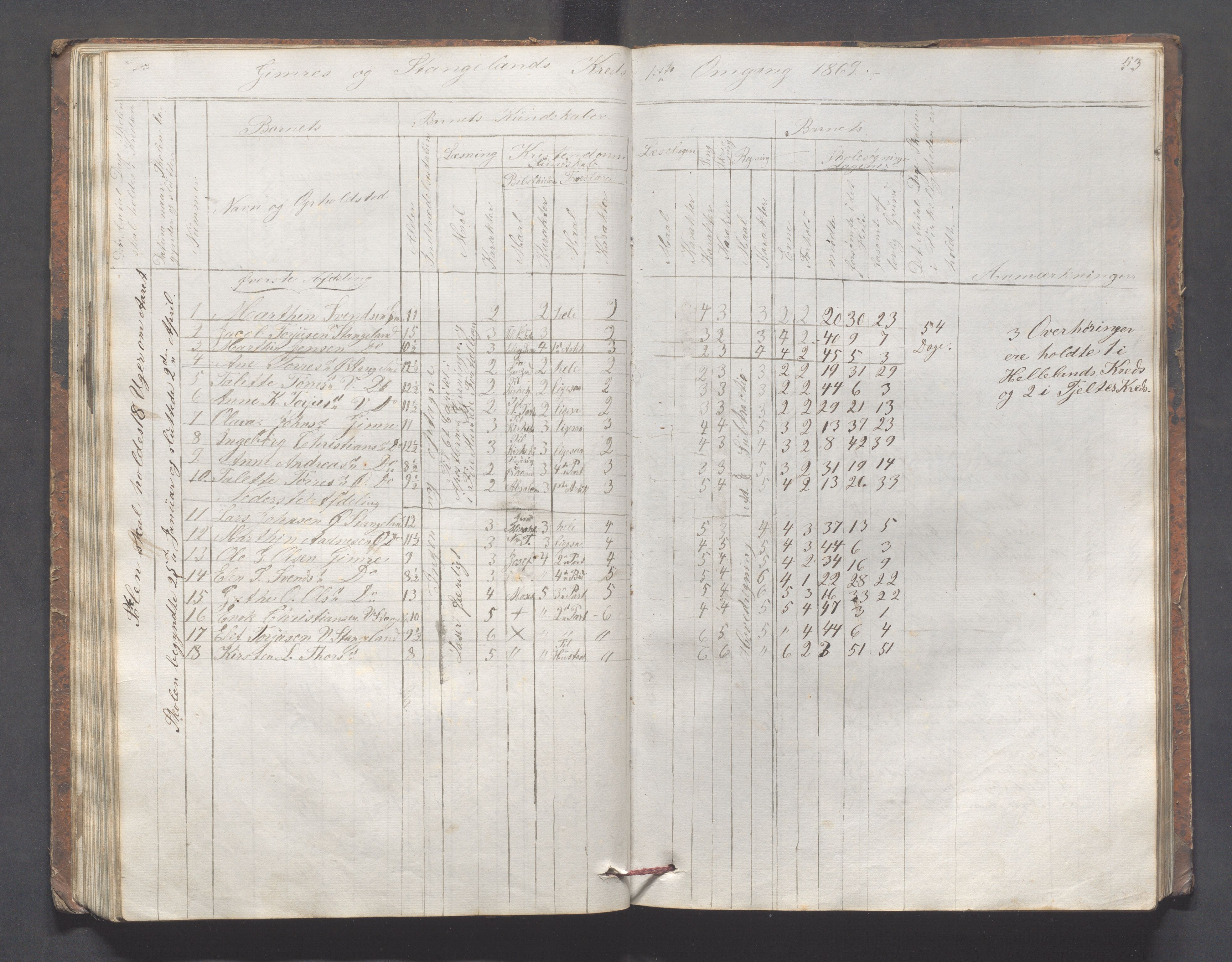 Håland kommune - Skolestyret, IKAR/K-102439/H/L0002: Skoleprotokoll - Håland,Byberg,Tjelta, Gimre, Stangeland, Rott, Helleland, 1864-1870, p. 53