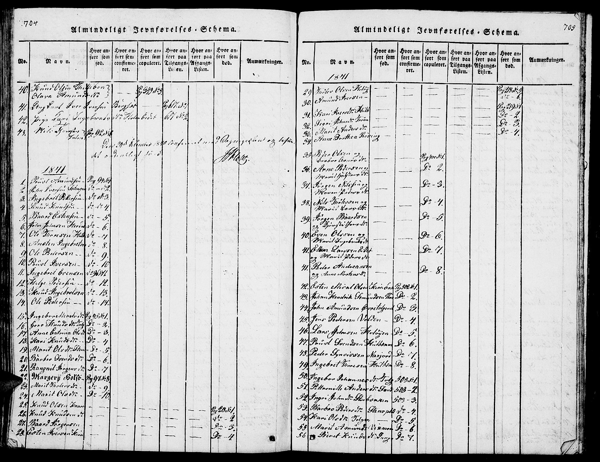 Tolga prestekontor, AV/SAH-PREST-062/L/L0001: Parish register (copy) no. 1, 1814-1877, p. 704-705