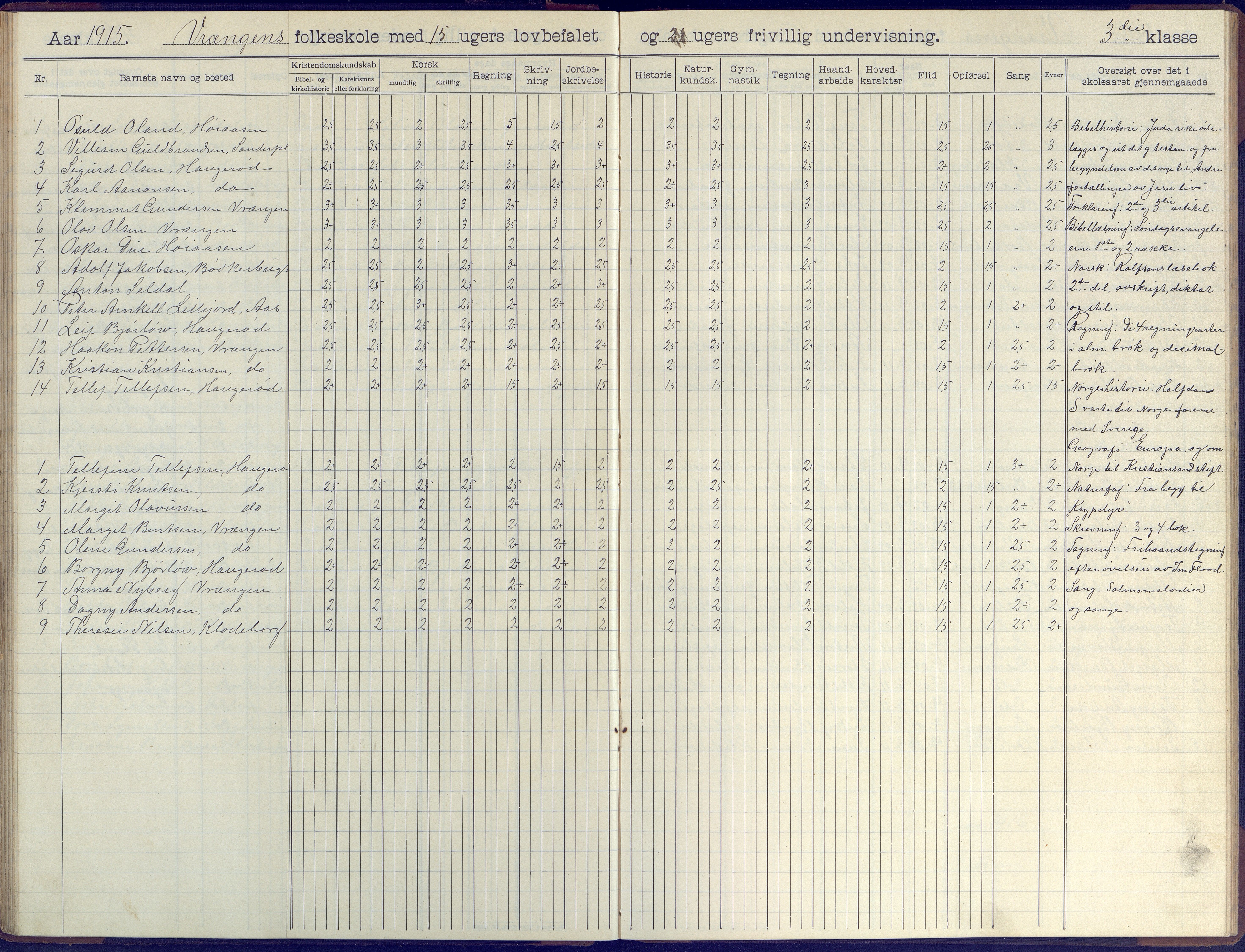 Øyestad kommune frem til 1979, AAKS/KA0920-PK/06/06K/L0009: Skoleprotokoll, 1905-1929