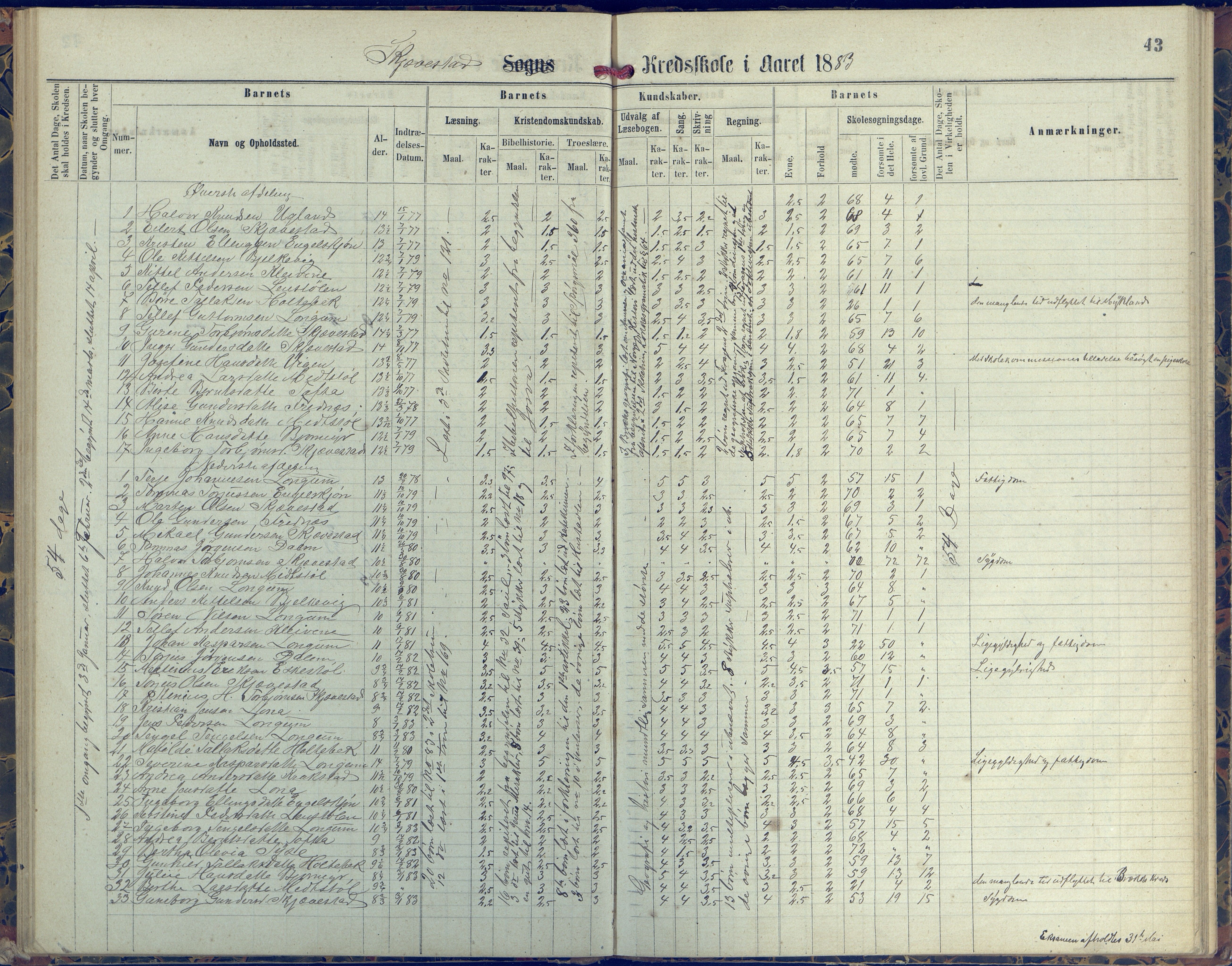 Austre Moland kommune, AAKS/KA0918-PK/09/09d/L0004: Skoleprotokoll, 1874-1890, p. 43