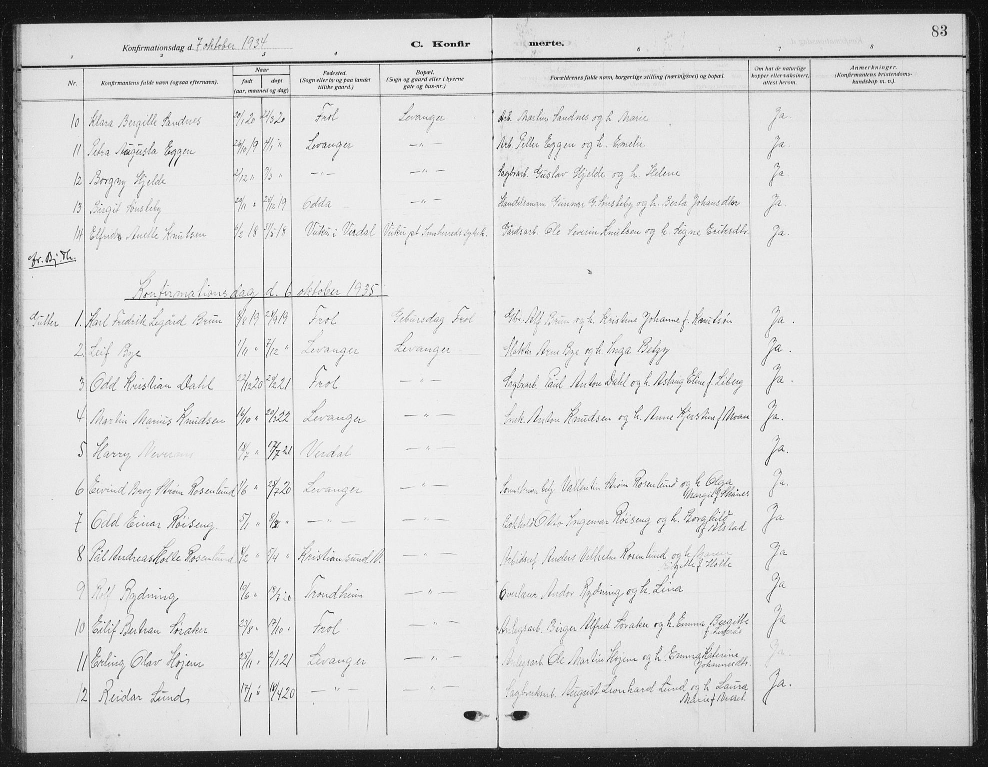Ministerialprotokoller, klokkerbøker og fødselsregistre - Nord-Trøndelag, SAT/A-1458/720/L0193: Parish register (copy) no. 720C02, 1918-1941, p. 83