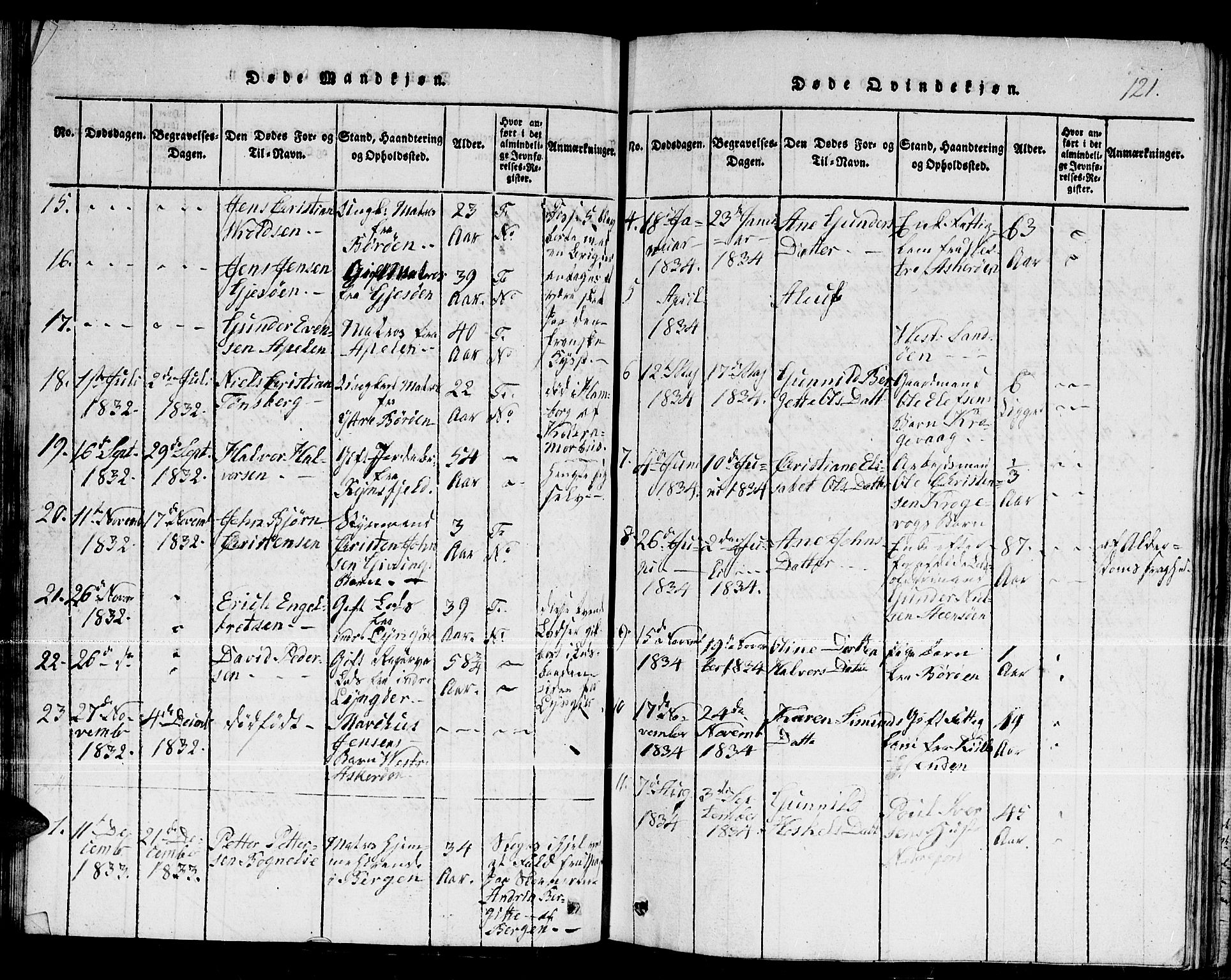 Dypvåg sokneprestkontor, SAK/1111-0007/F/Fb/Fba/L0009: Parish register (copy) no. B 9, 1816-1842, p. 121