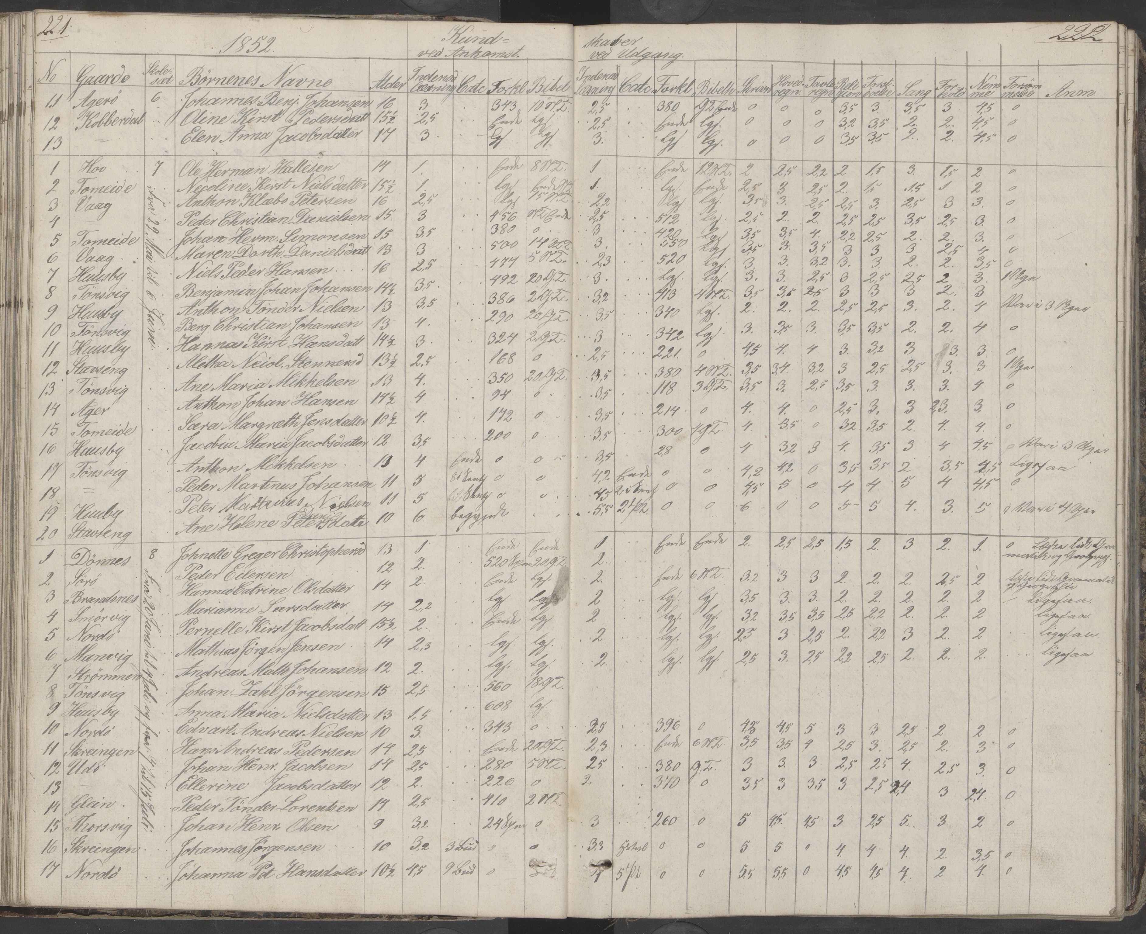 Dønna kommune. Dønnes fastskole, AIN/K-18270.510.01/442/L0001: Skoleprotokoll, 1832-1863