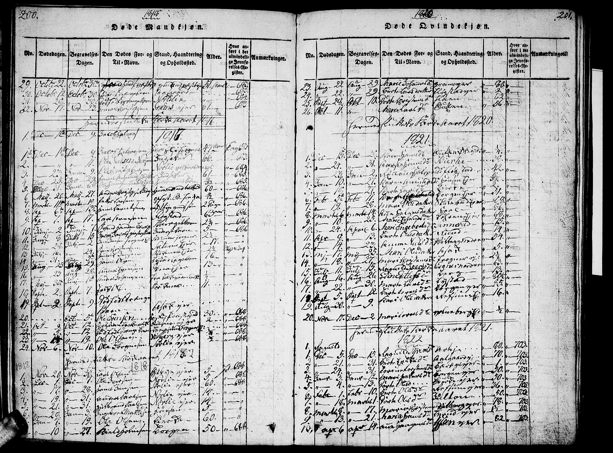 Sørum prestekontor Kirkebøker, AV/SAO-A-10303/G/Ga/L0001: Parish register (copy) no. I 1, 1814-1829, p. 200-201