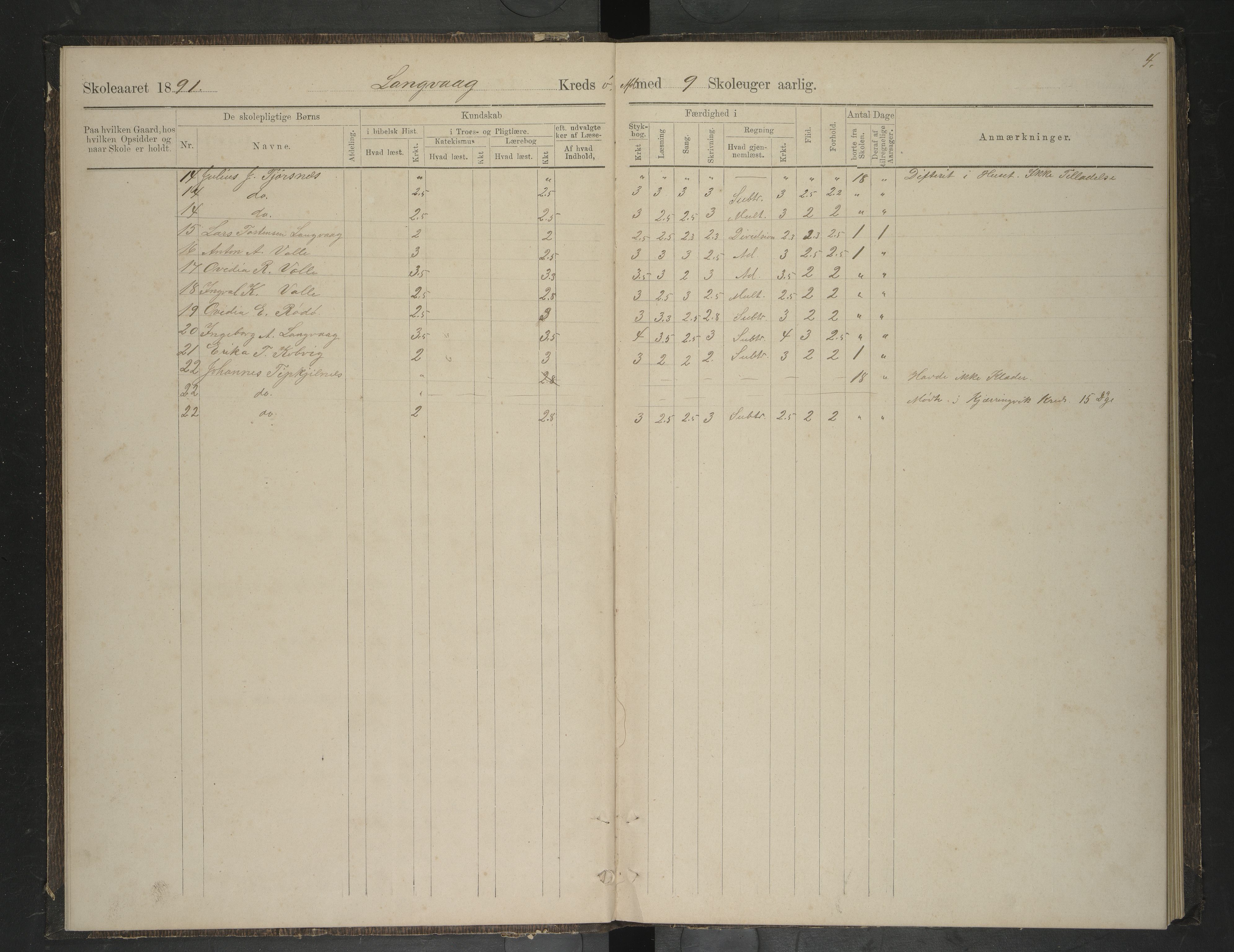 Lødingen kommune. Ymse skolekretser, AIN/K-18510.510.04/F/Fa/L0017: Kjerringvik/Langvåg/Tauselv, 1891-1892