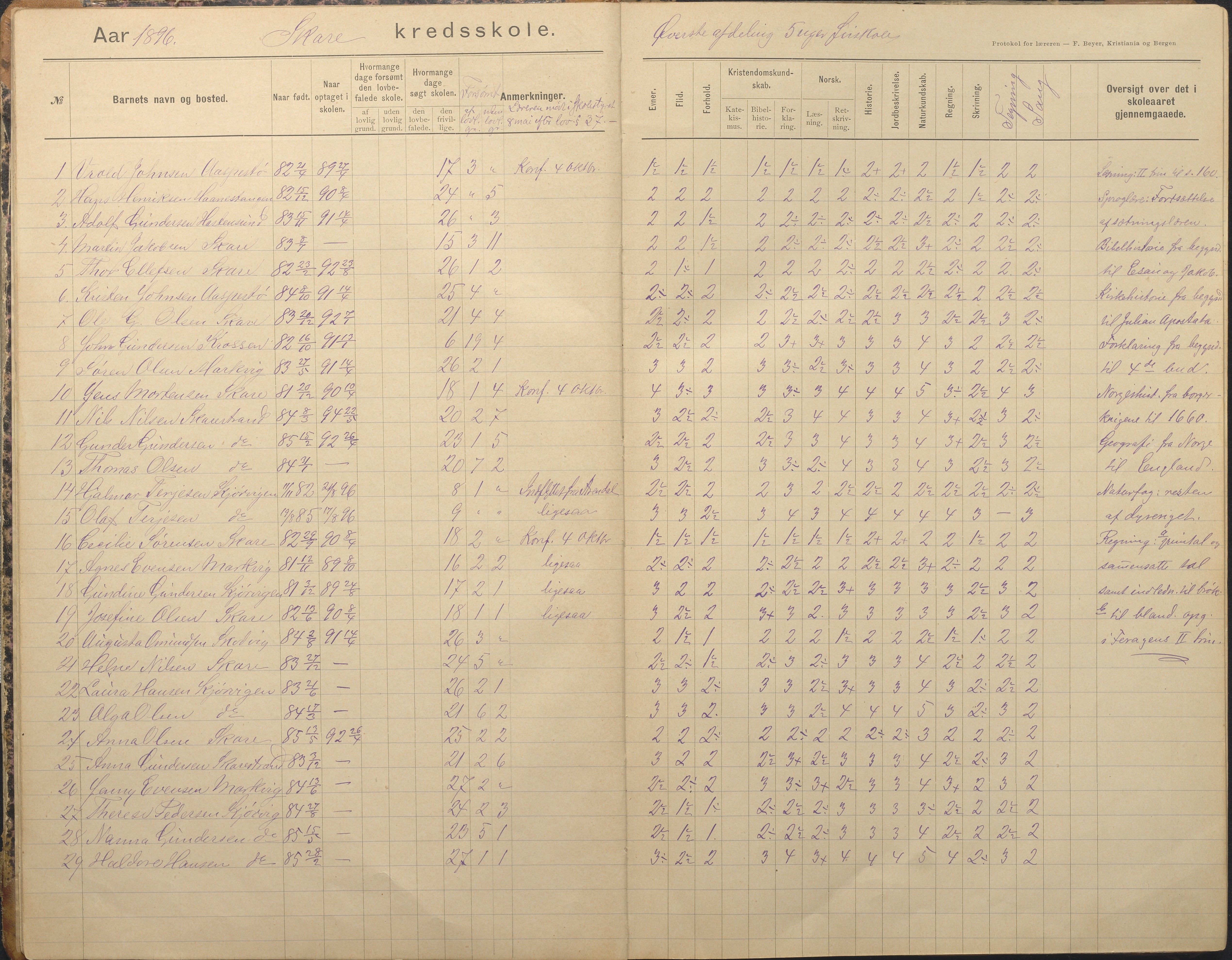 Tromøy kommune frem til 1971, AAKS/KA0921-PK/04/L0082: Skare - Karakterprotokoll, 1891-1946