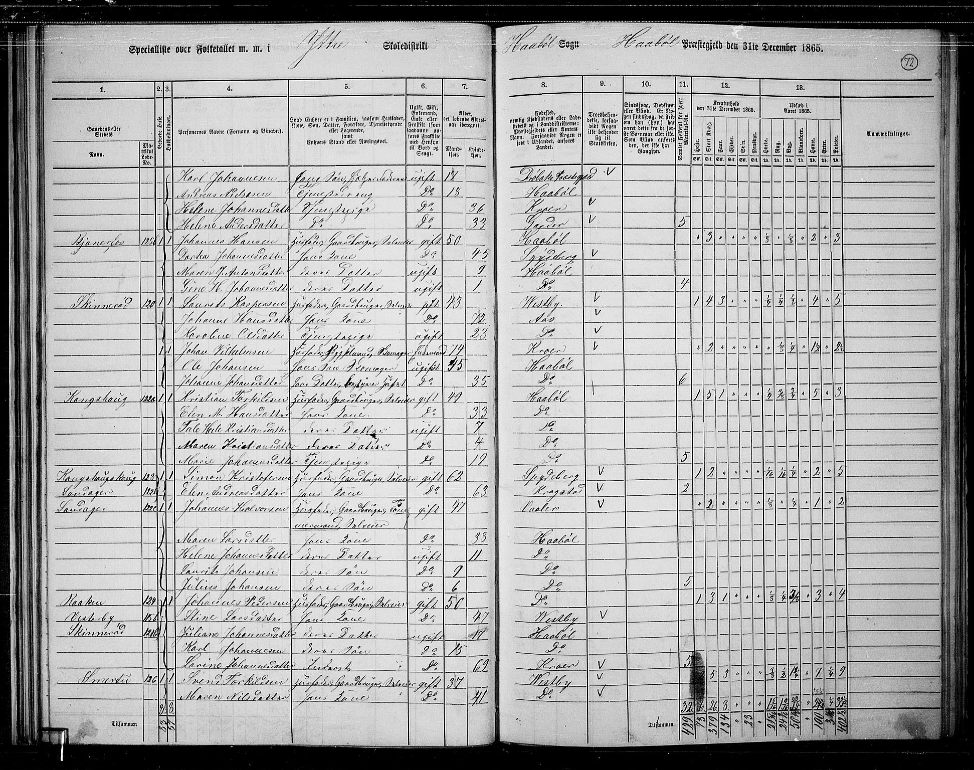 RA, 1865 census for Hobøl, 1865, p. 63