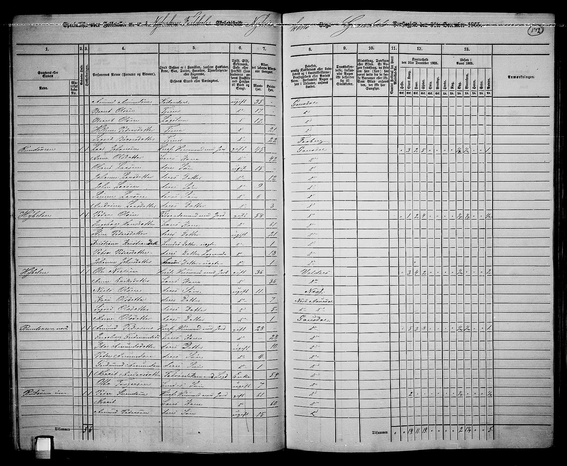 RA, 1865 census for Gausdal, 1865, p. 150