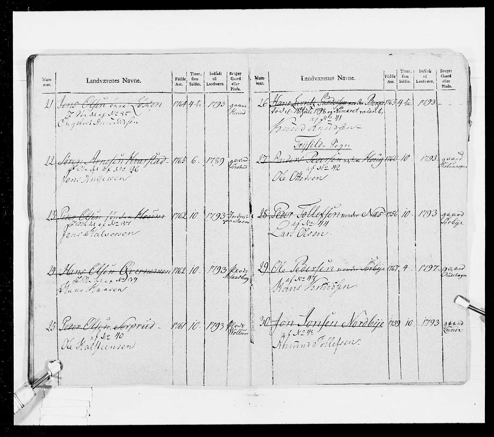 Generalitets- og kommissariatskollegiet, Det kongelige norske kommissariatskollegium, AV/RA-EA-5420/E/Eh/L0025: Skiløperkompaniene, 1766-1803, p. 373