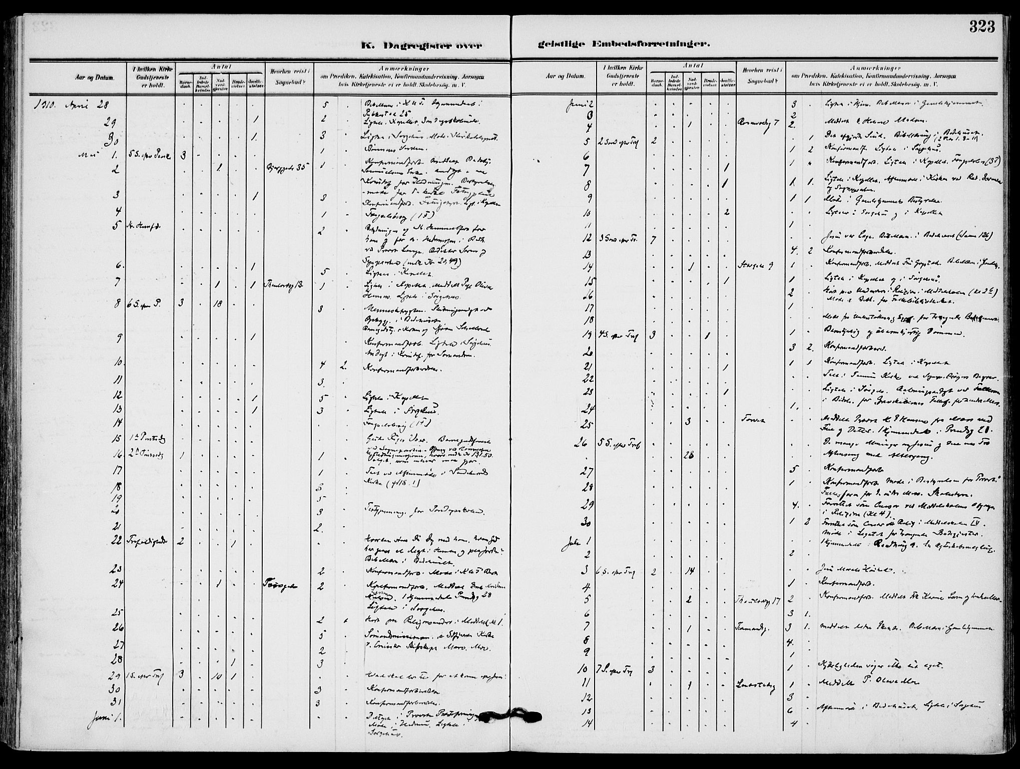 Sandefjord kirkebøker, AV/SAKO-A-315/F/Fa/L0005: Parish register (official) no. 5, 1906-1915, p. 323