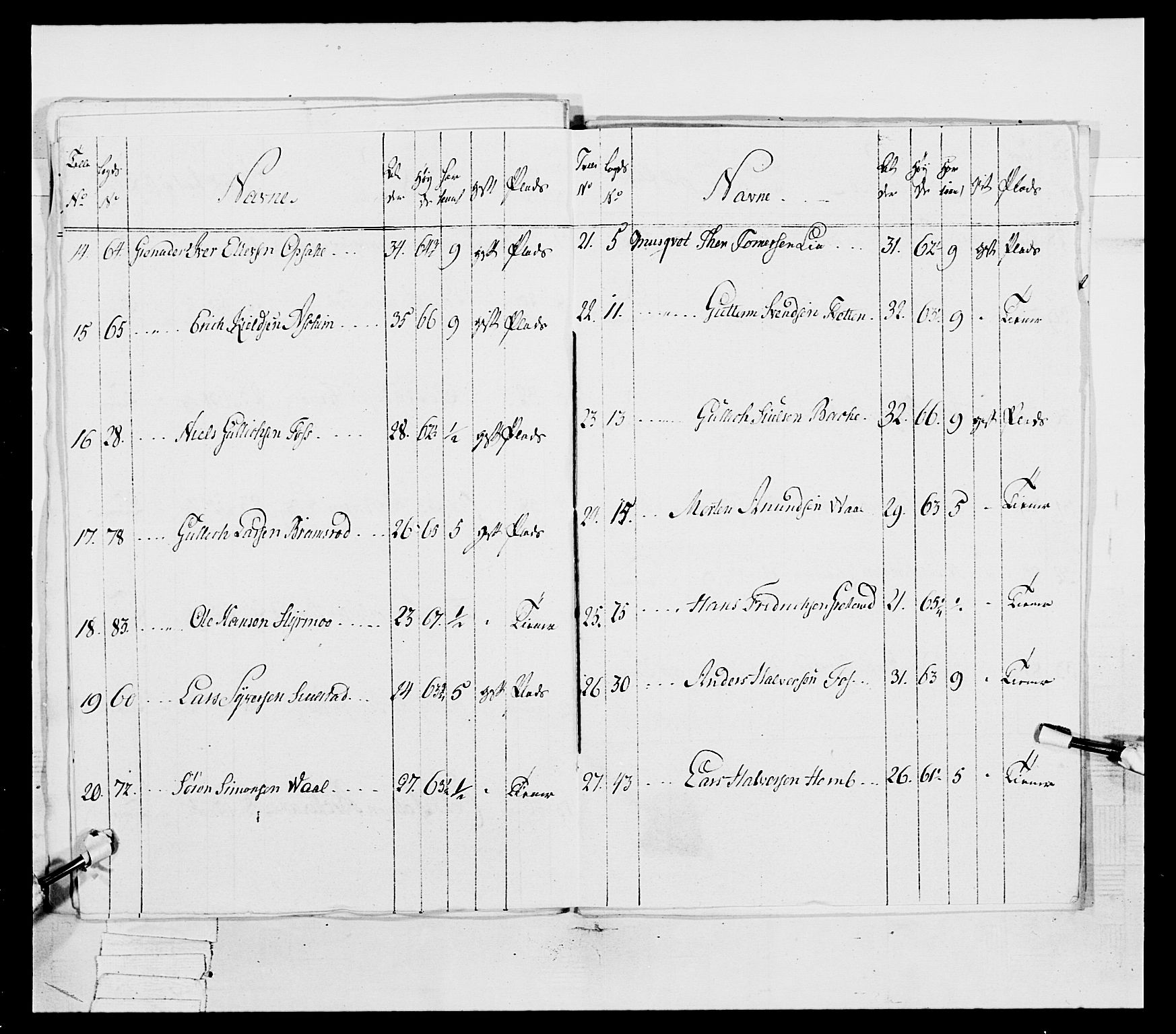 Generalitets- og kommissariatskollegiet, Det kongelige norske kommissariatskollegium, AV/RA-EA-5420/E/Eh/L0038: 1. Akershusiske nasjonale infanteriregiment, 1776-1788, p. 408