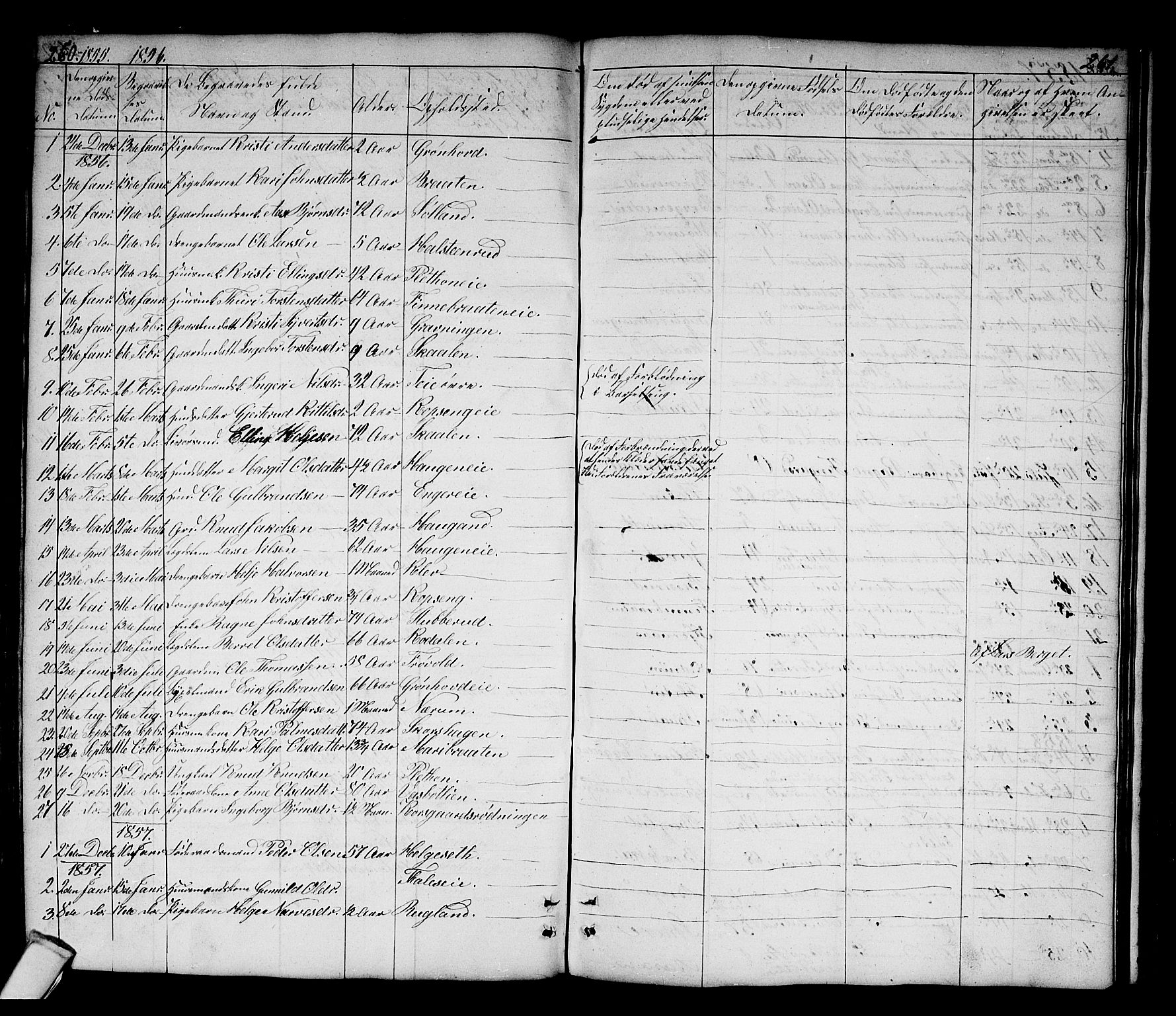 Sigdal kirkebøker, SAKO/A-245/G/Gb/L0001: Parish register (copy) no. II 1, 1841-1874, p. 260-261