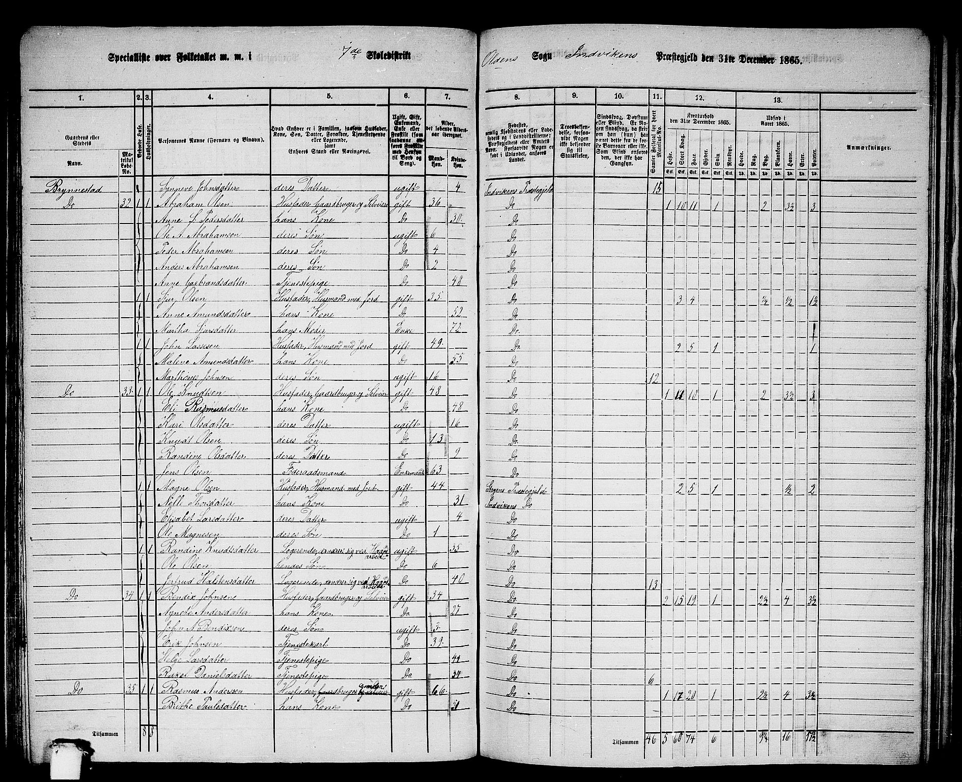 RA, 1865 census for Innvik, 1865, p. 110