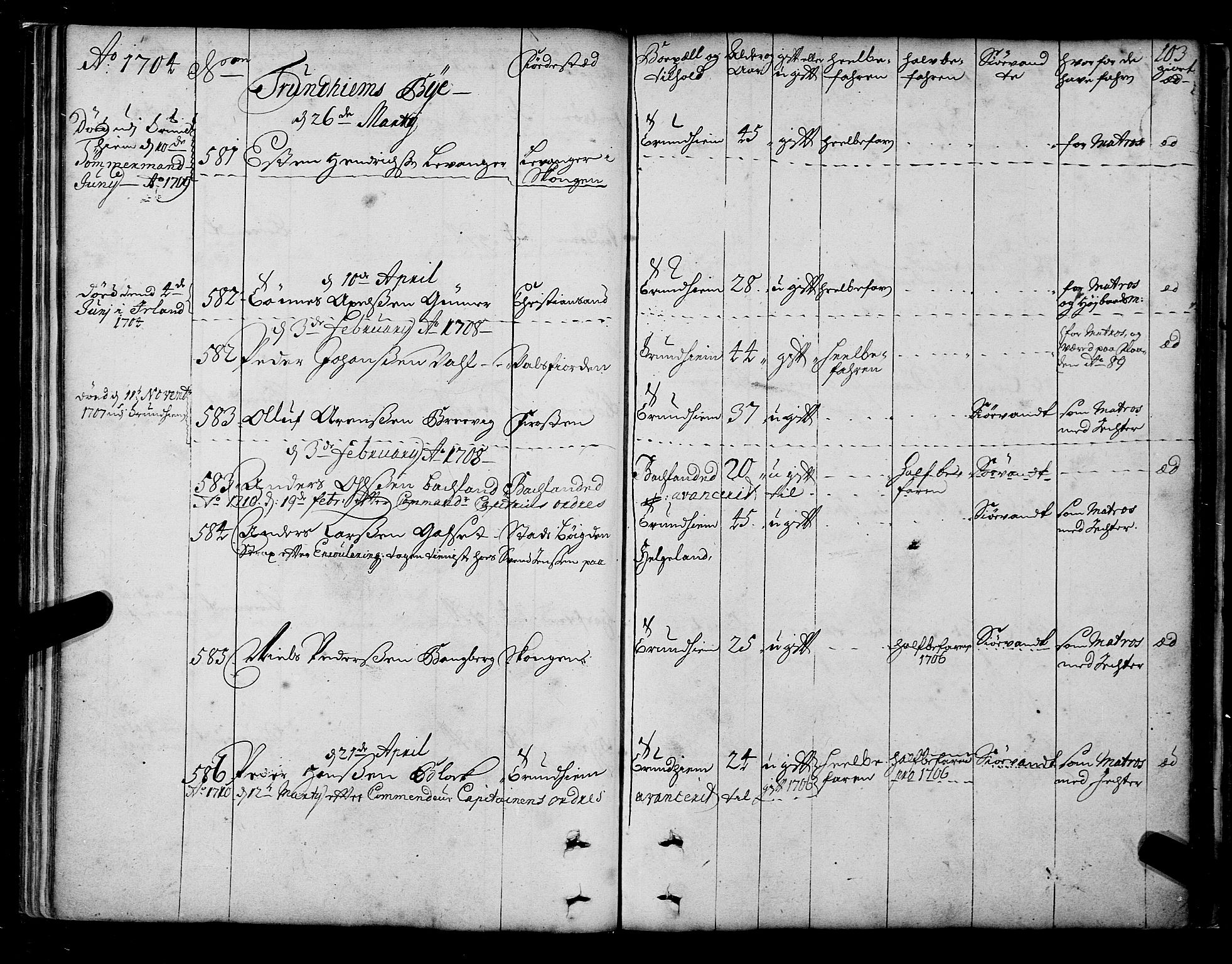 Sjøinnrulleringen - Trondhjemske distrikt, SAT/A-5121/01/L0003/0001: -- / Hovedrulle over sjødolk i Trondhjems innrullerings-distrikt, 1704-1707, p. 103