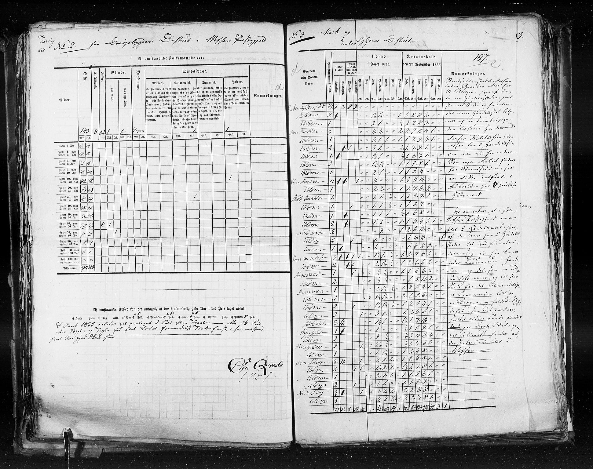 RA, Census 1835, vol. 9: Nordre Trondhjem amt, Nordland amt og Finnmarken amt, 1835, p. 197